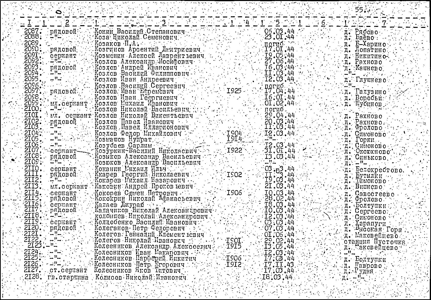 ������� ������� �����������