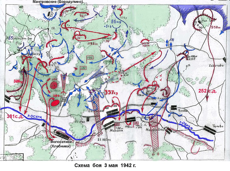 ��������� ������� �����������