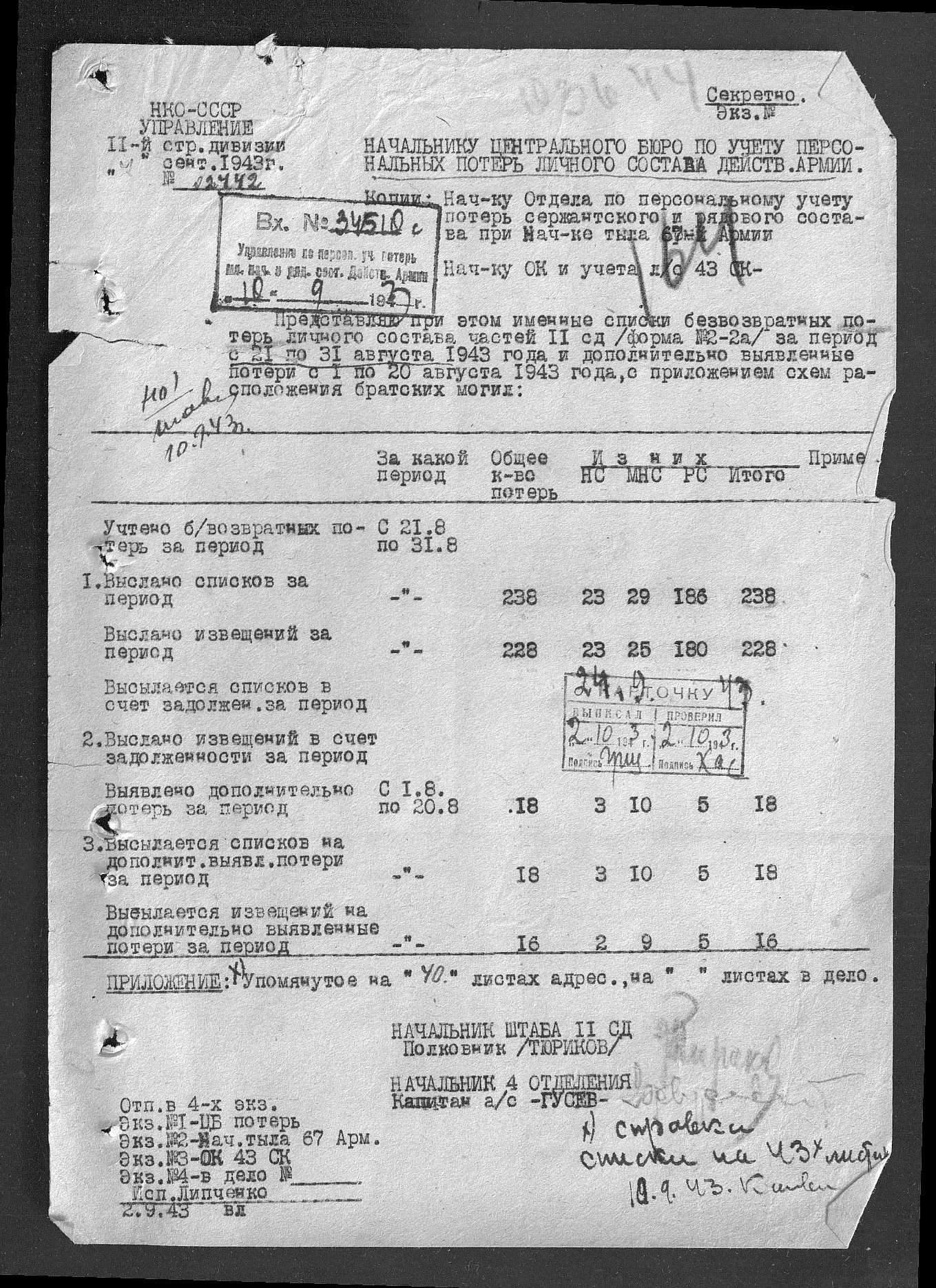 ��������� ��������� �������������