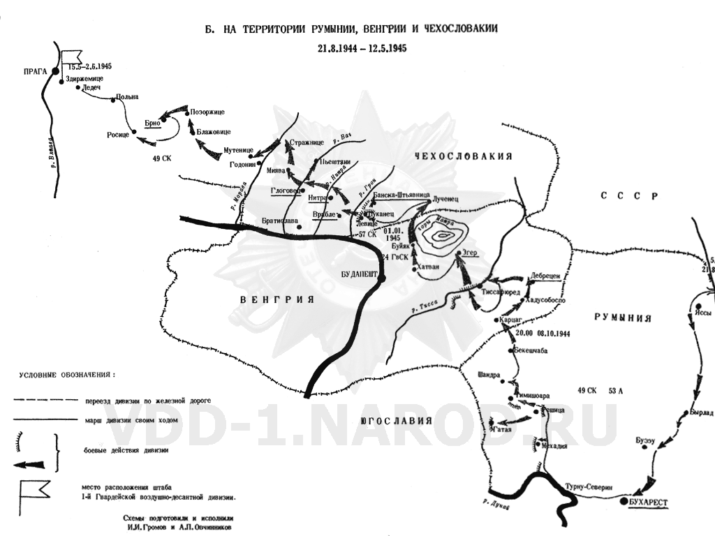 ������� �������� ����������