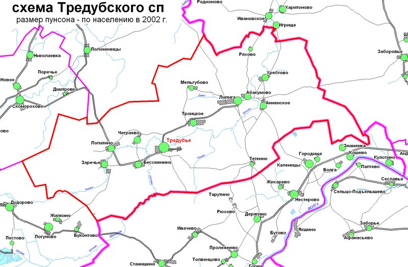 ��������� �������� �����������