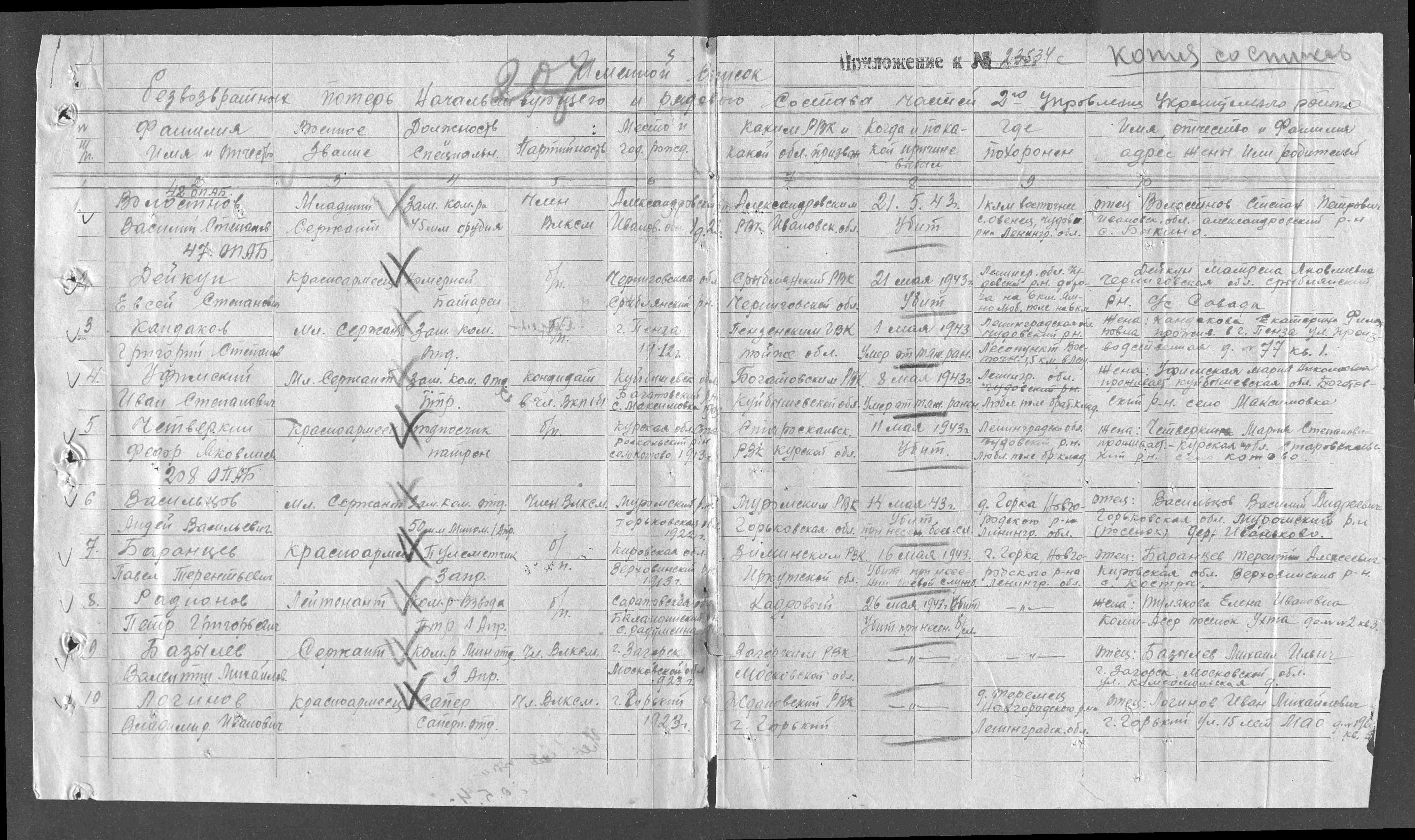 ������� ���� ��������