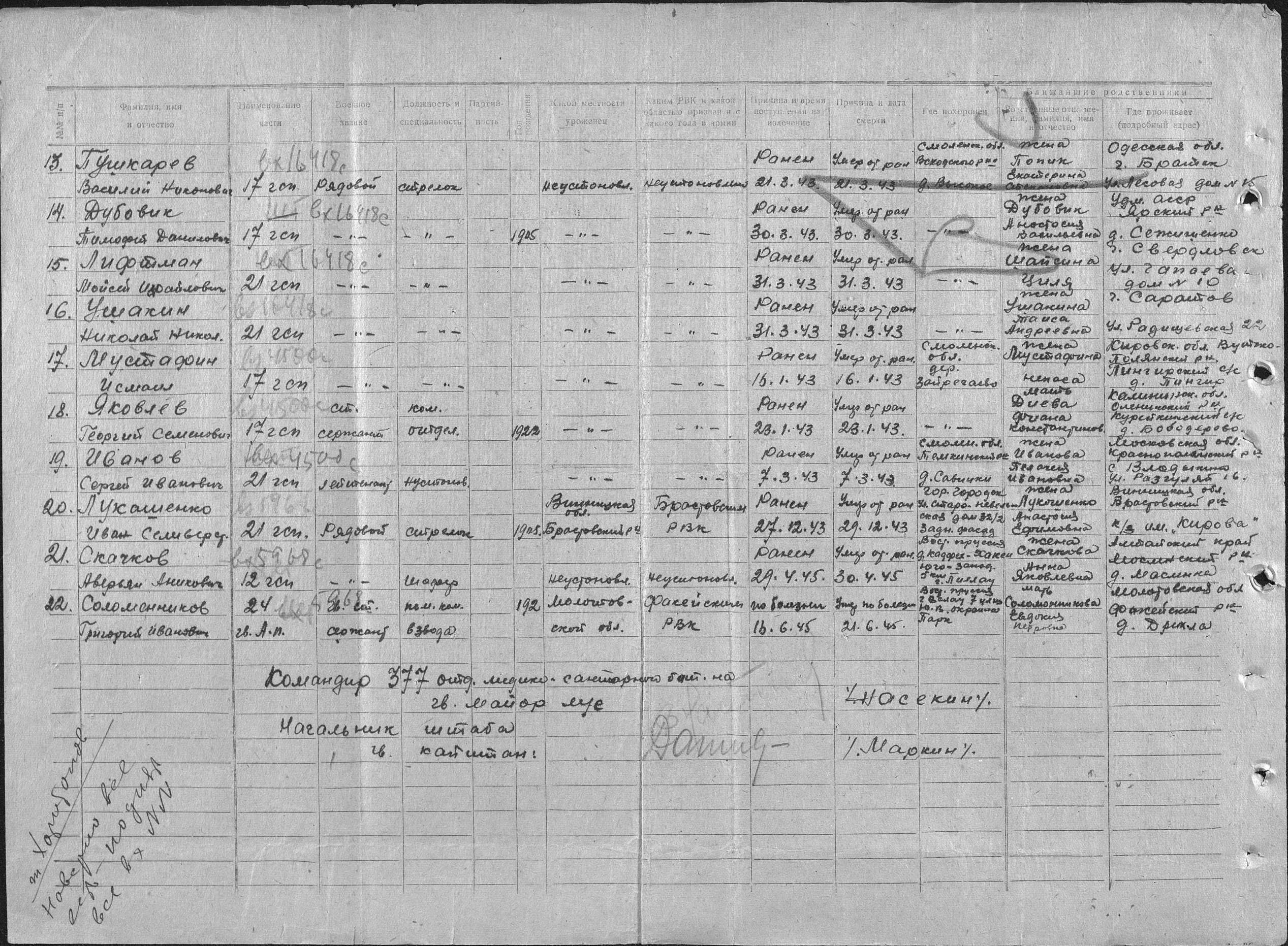 ������������ �������� ��������