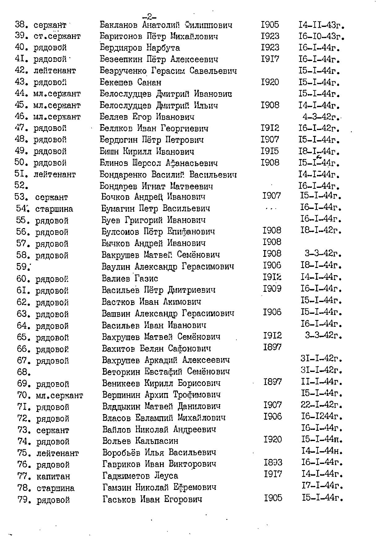 �������� ������� ����������