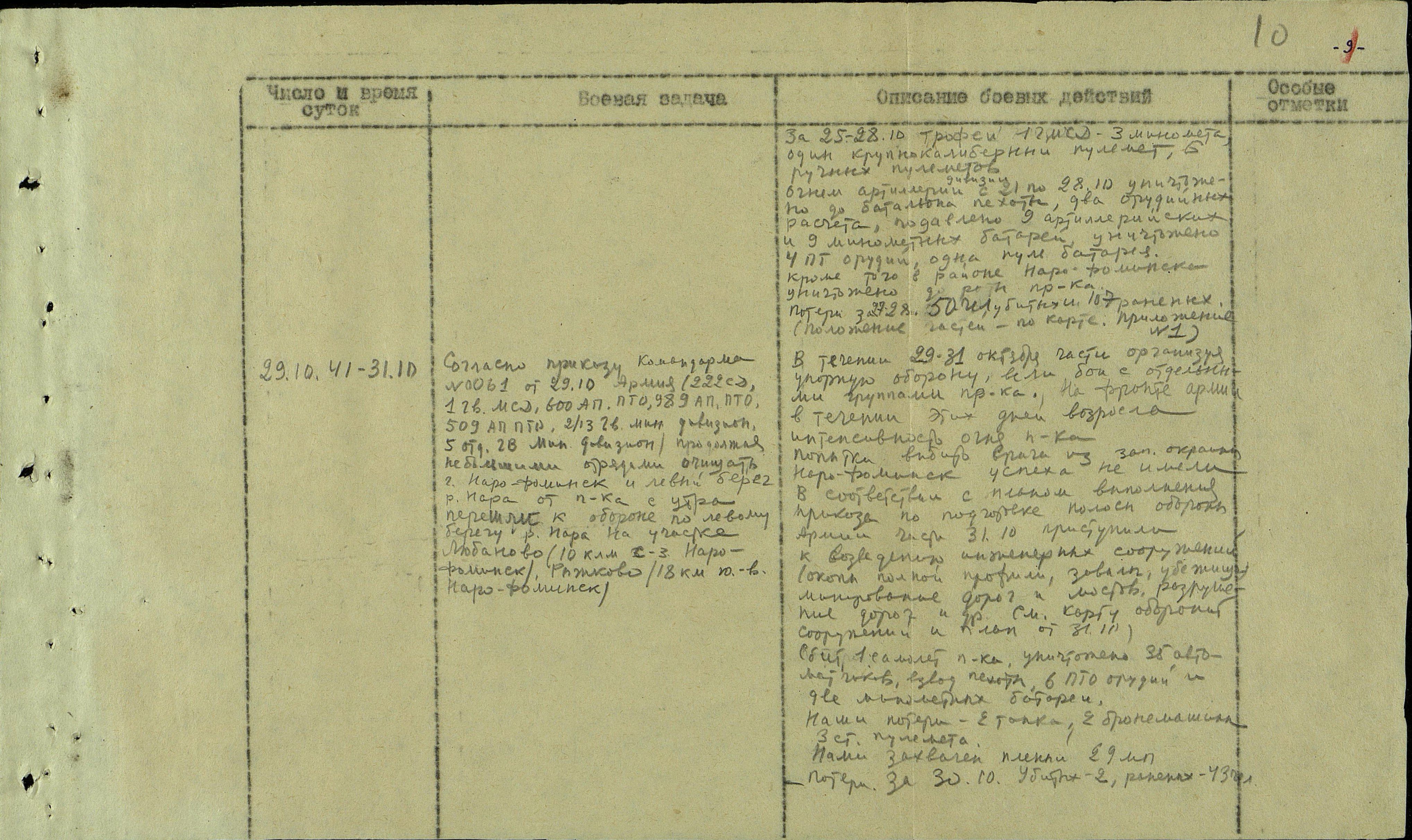 �������� ������ ��������