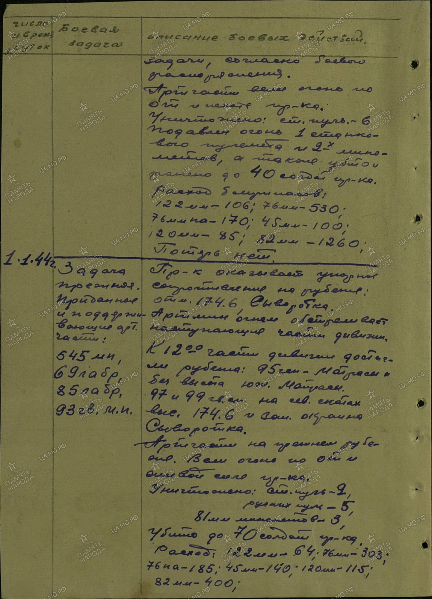 ������ ������ ����������