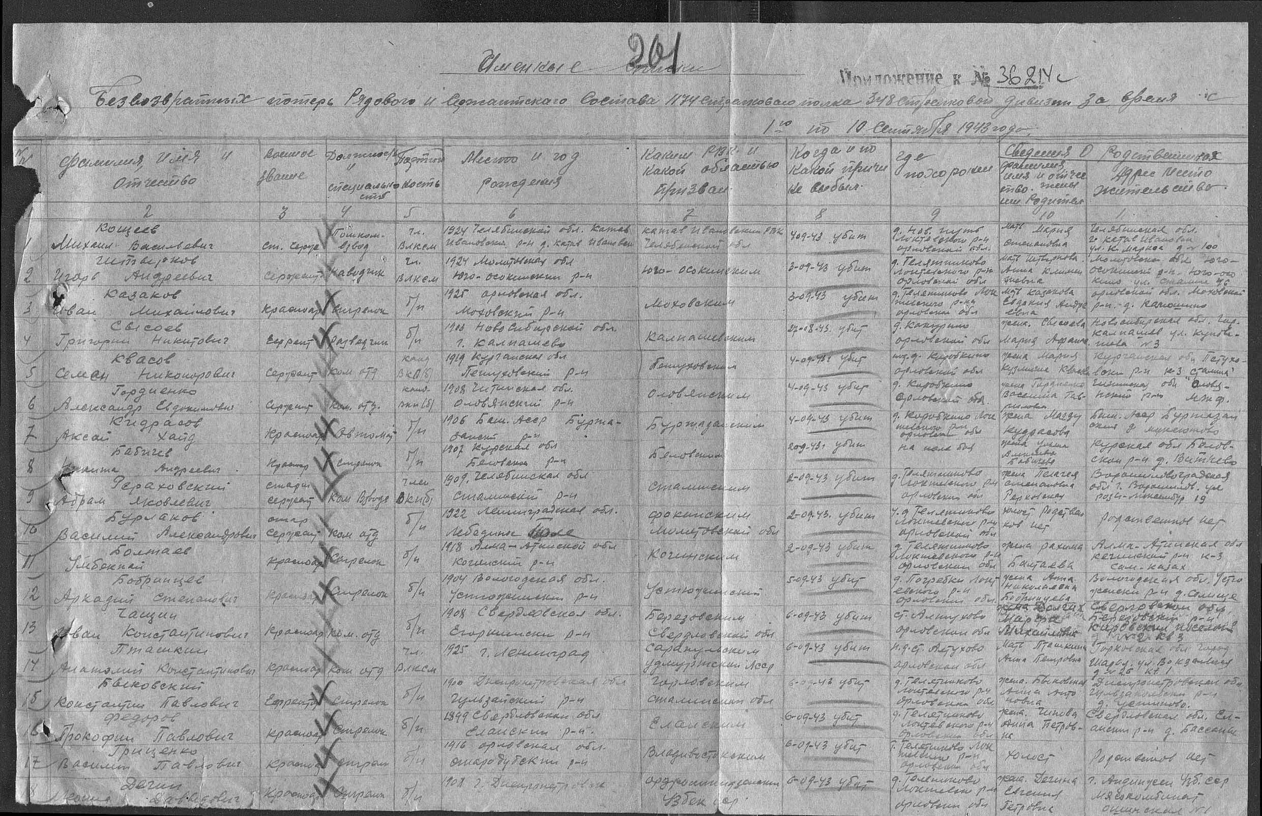 �������� ������� �������������