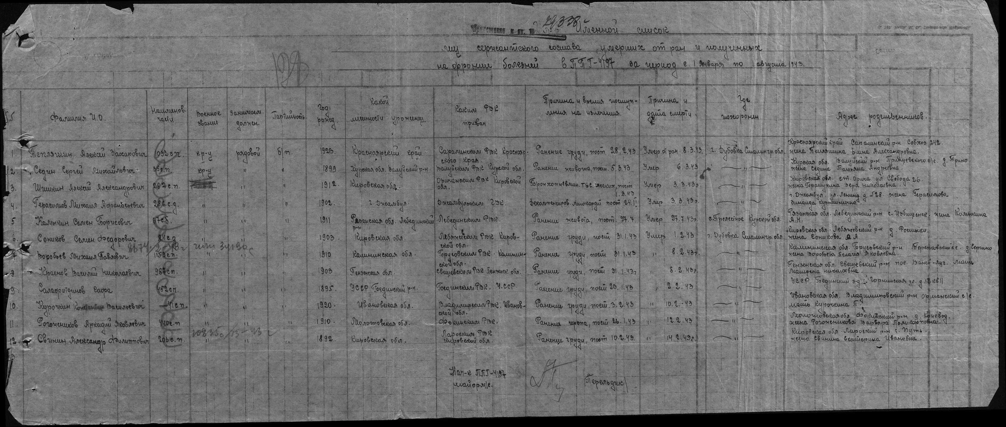 ���������� ������� ���������