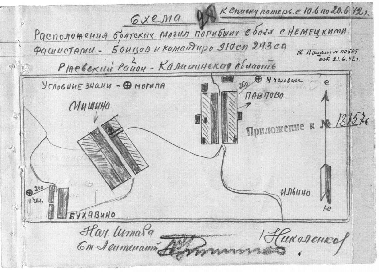 ������� ���� ��������