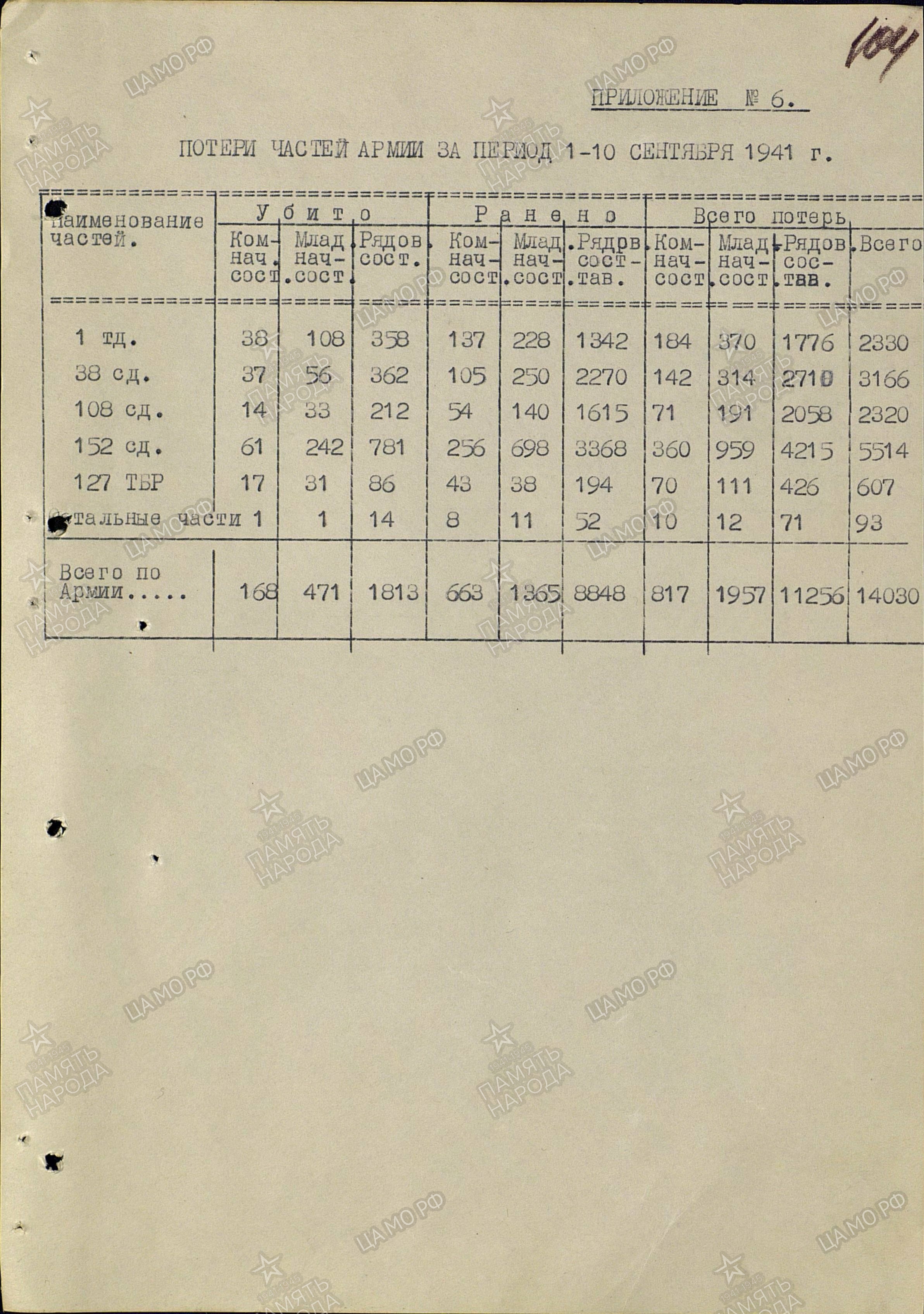 ��������� ����� ������������