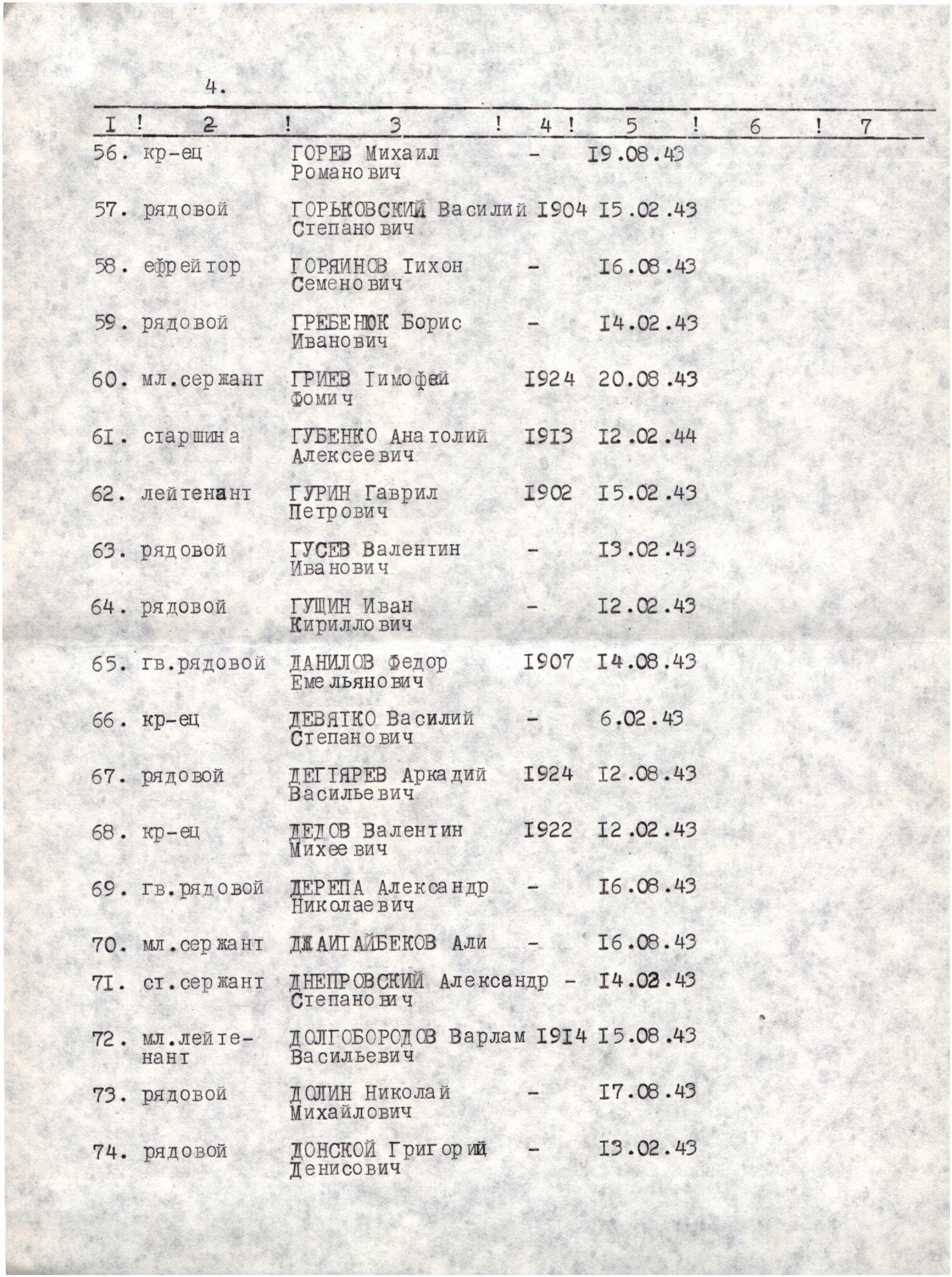 ����� �������� ��������