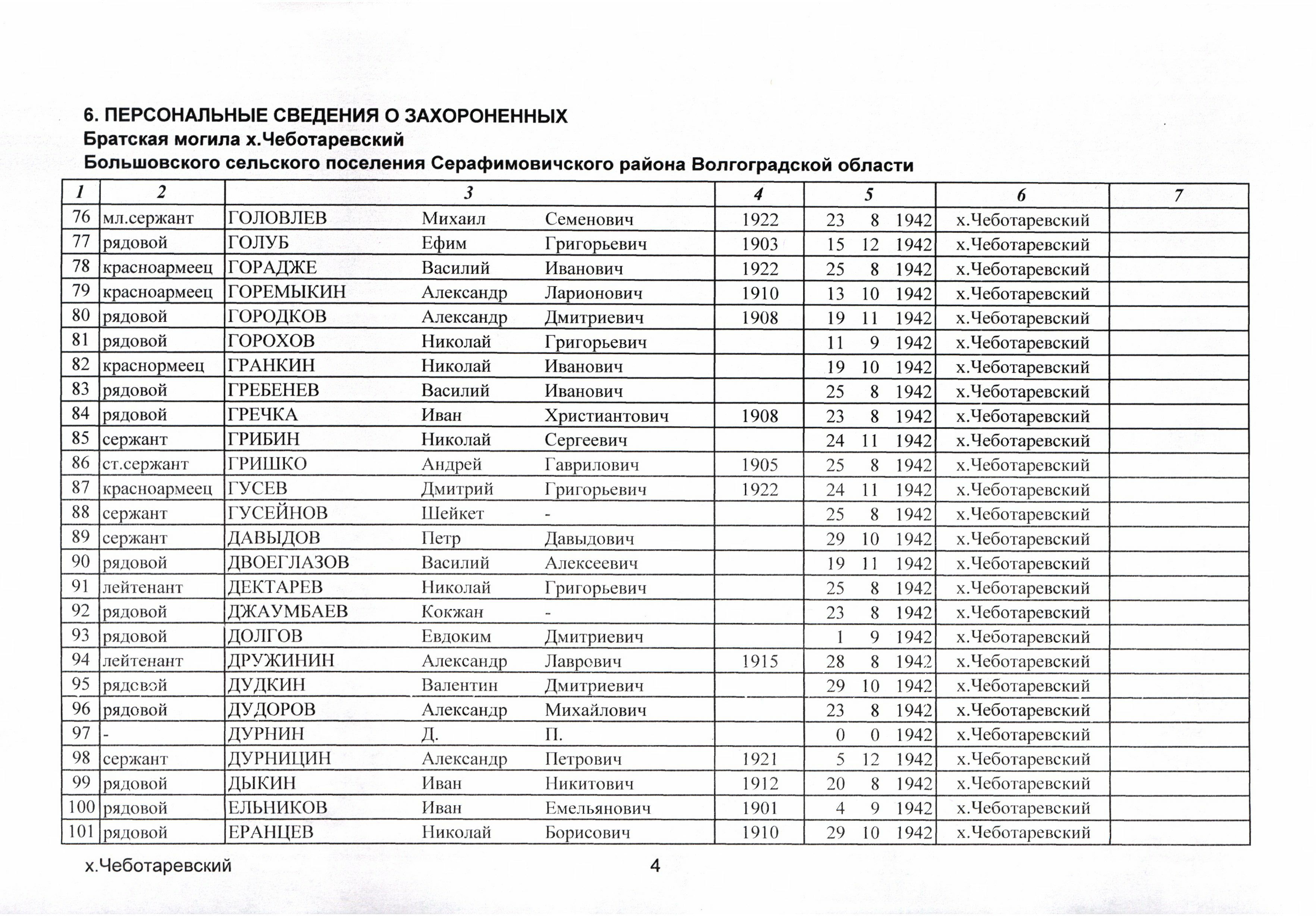 �������� ������� �����������