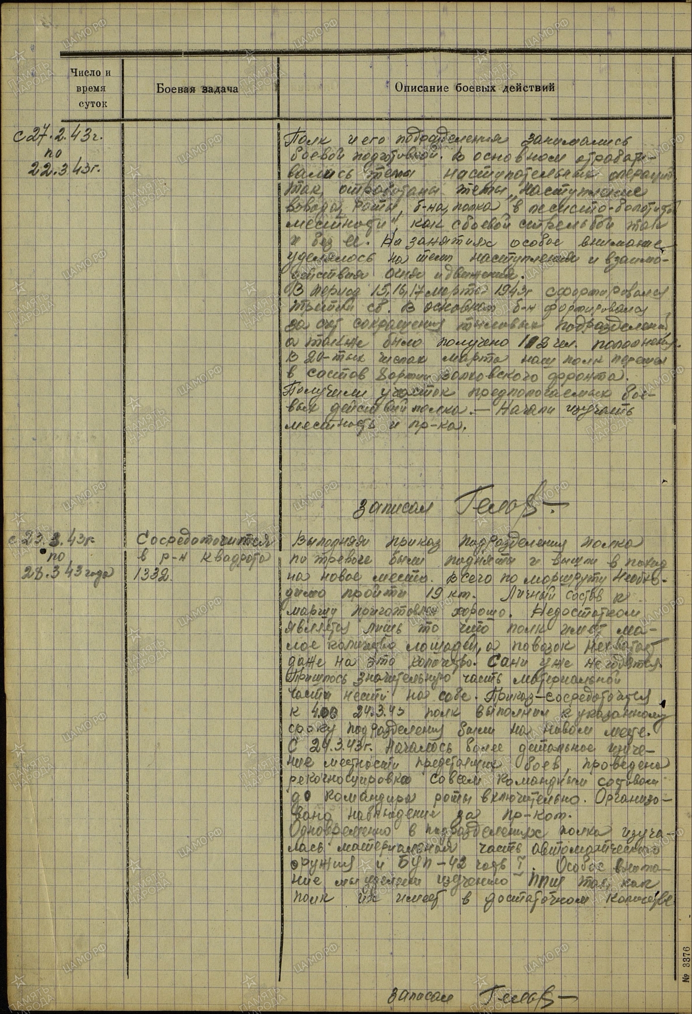 �������� ����� ����������