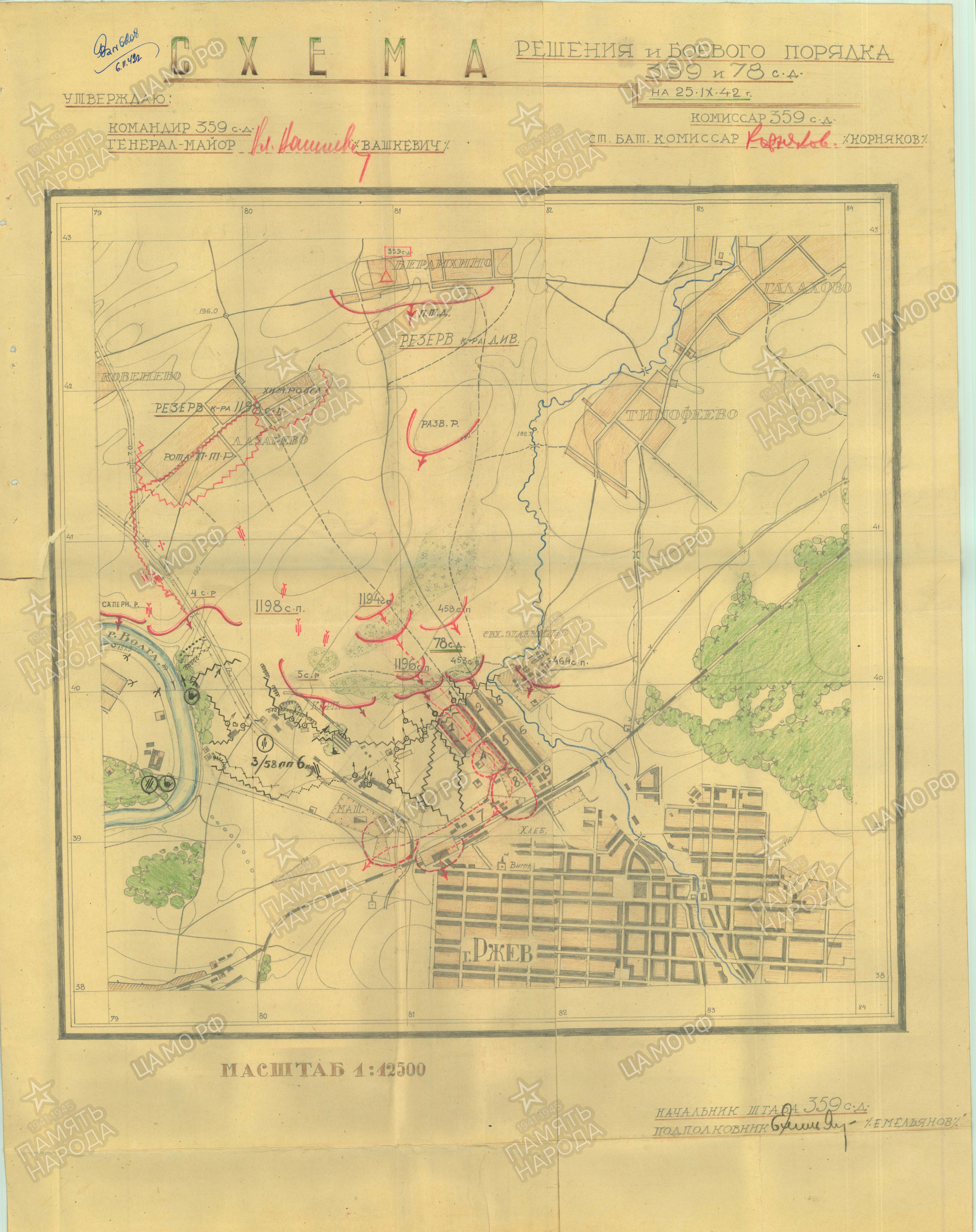 ������� ������ ����������