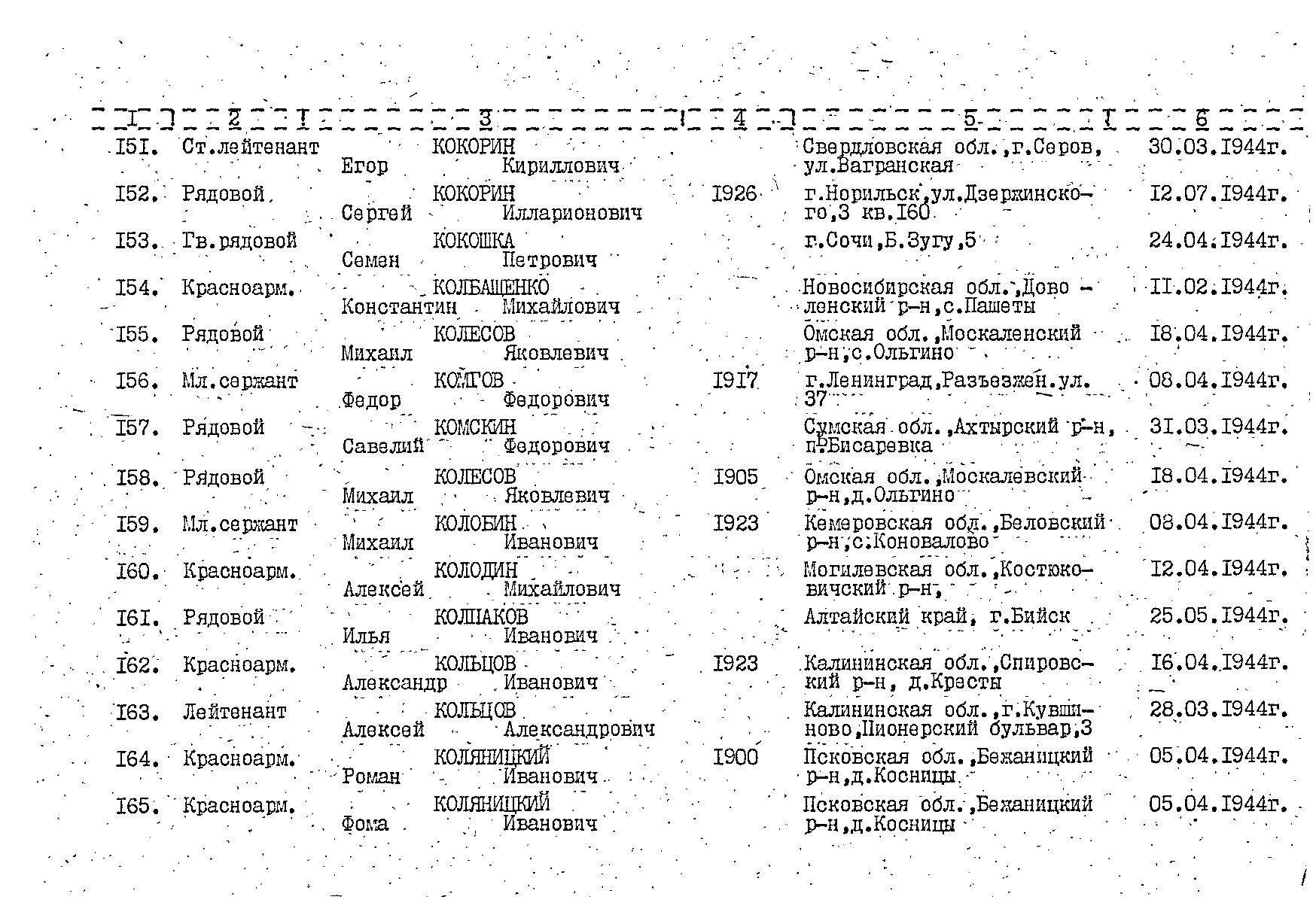 ������� ������ ������������