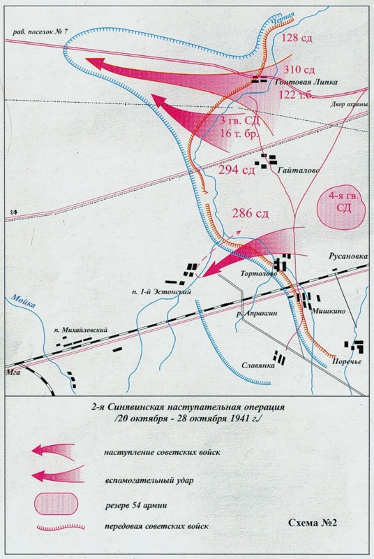 ������������ �������� ����������