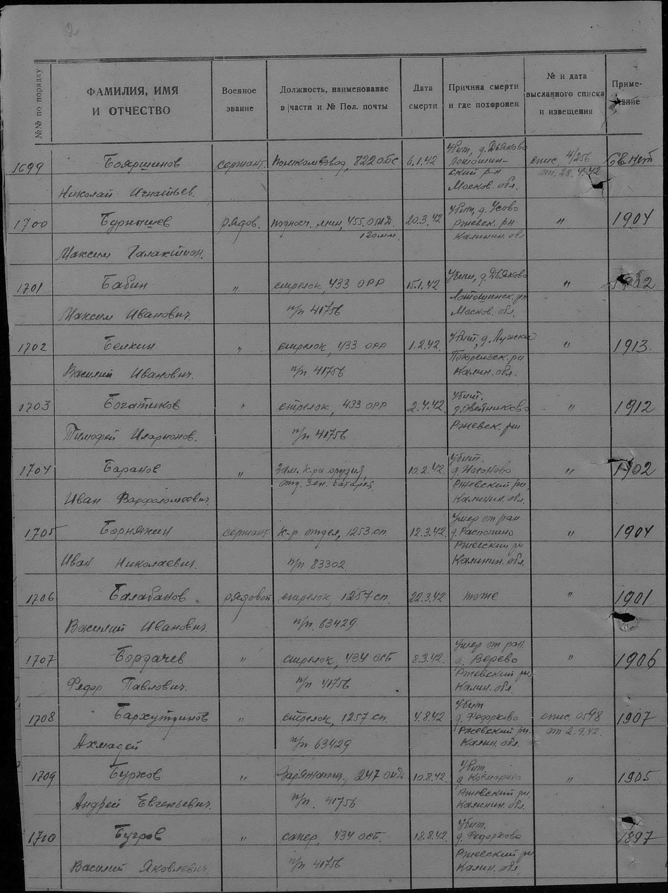 �������� ������ �������������