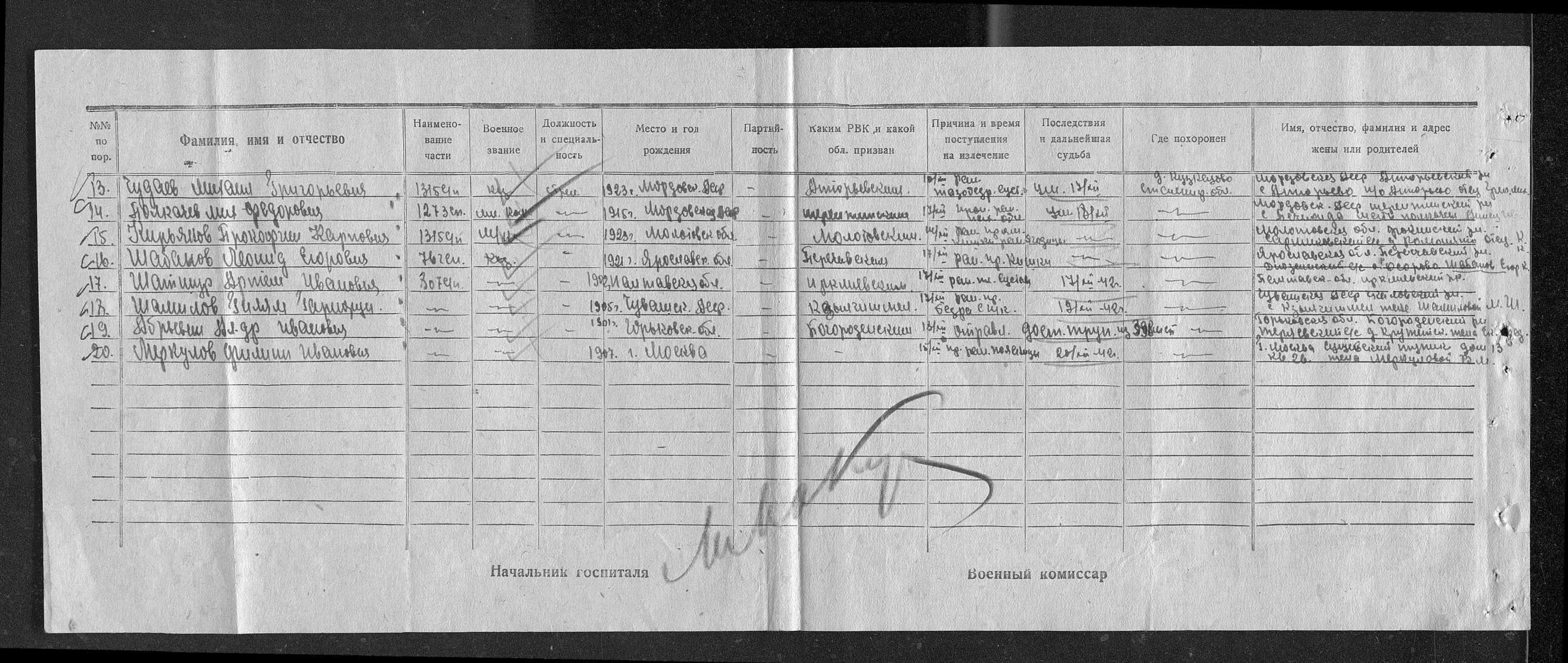 �������� �������� ��������