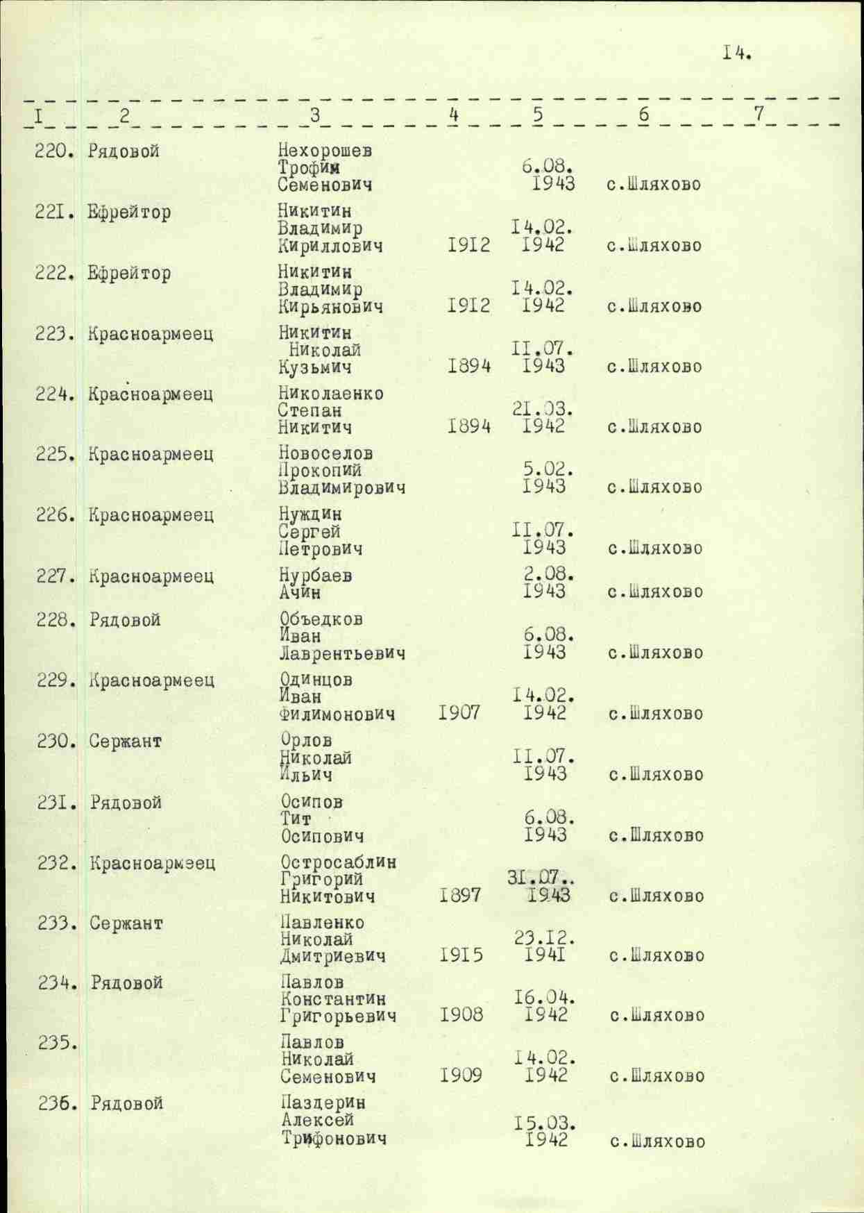 ������� ������� ��������