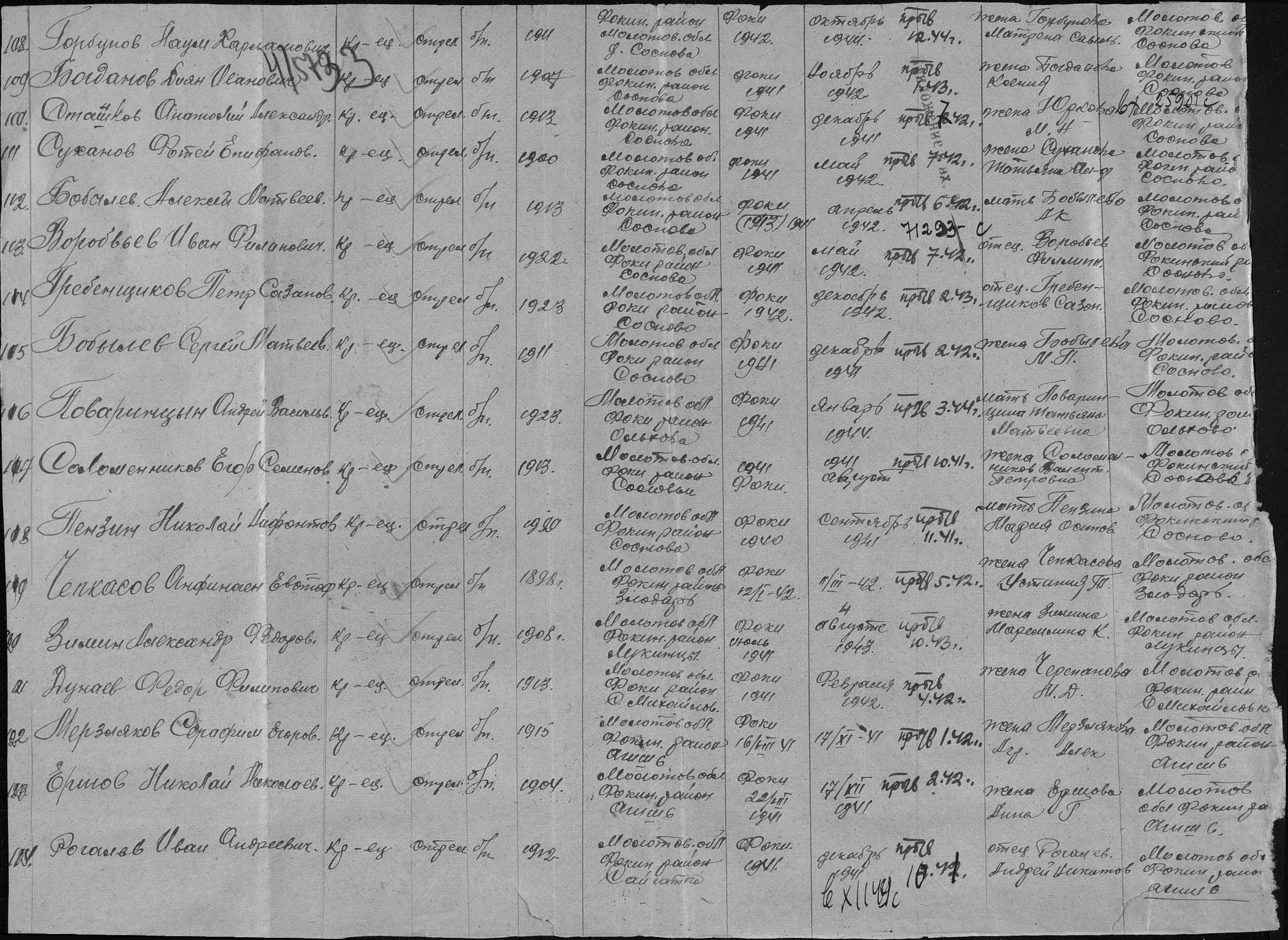 ������ ������� ����������