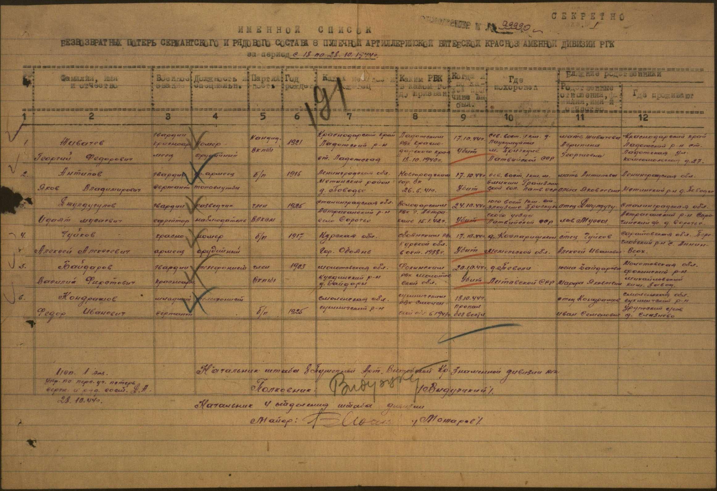 �������� ������� ���������