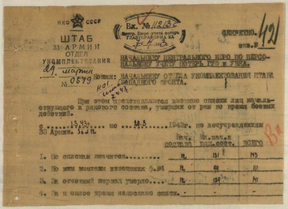 �������� ������� ����������