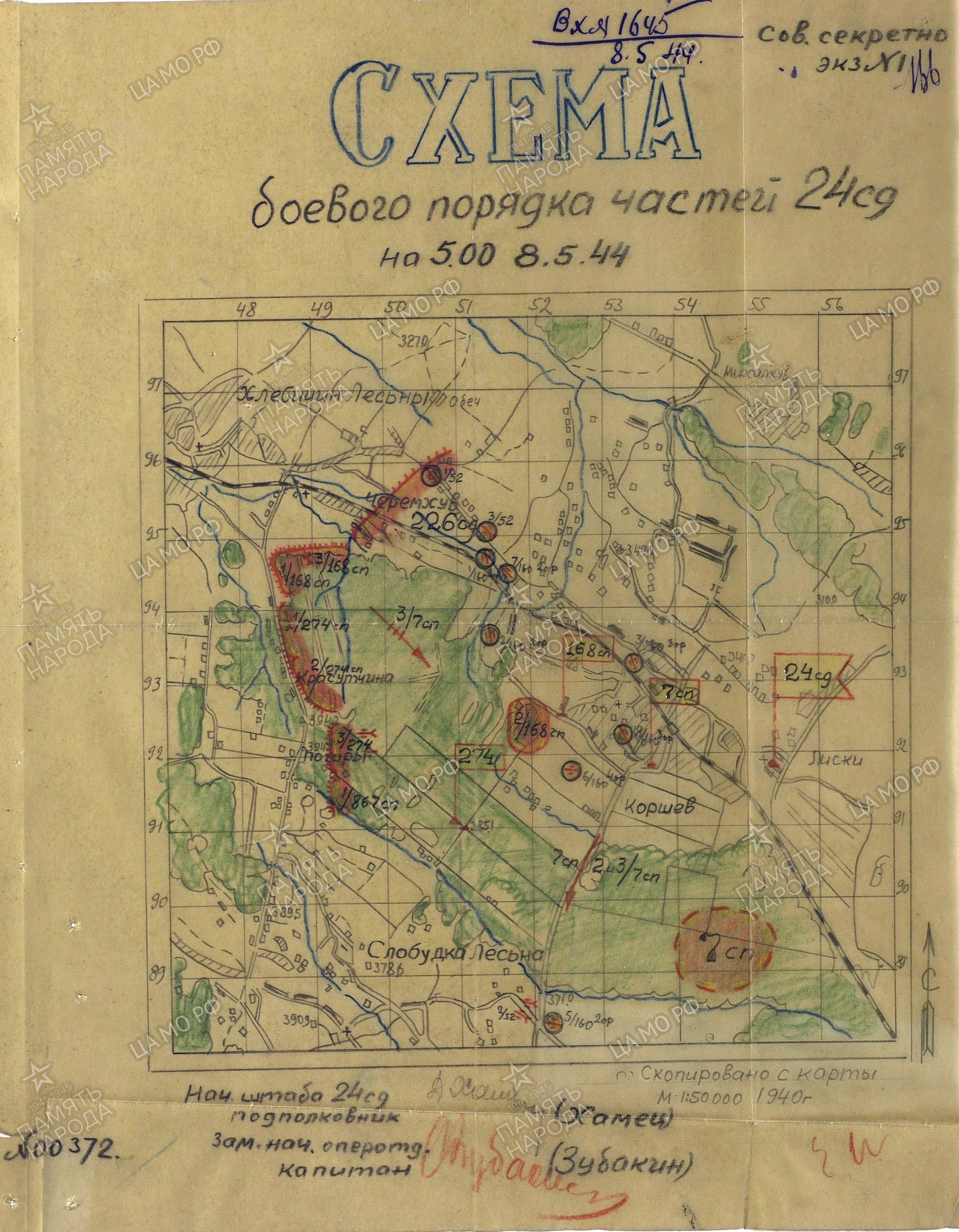 �������� ������� ��������