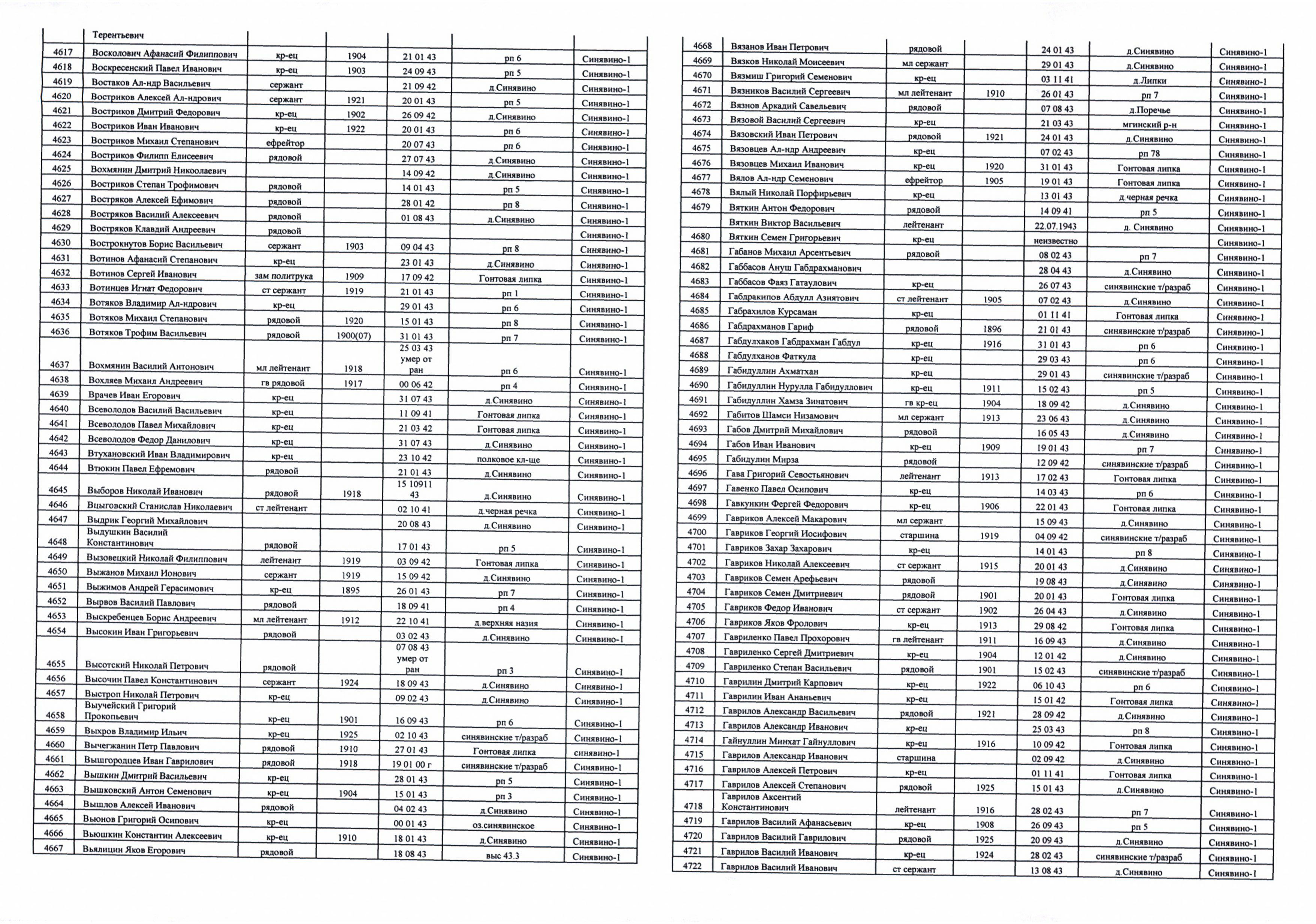 ��������� �������� ����������