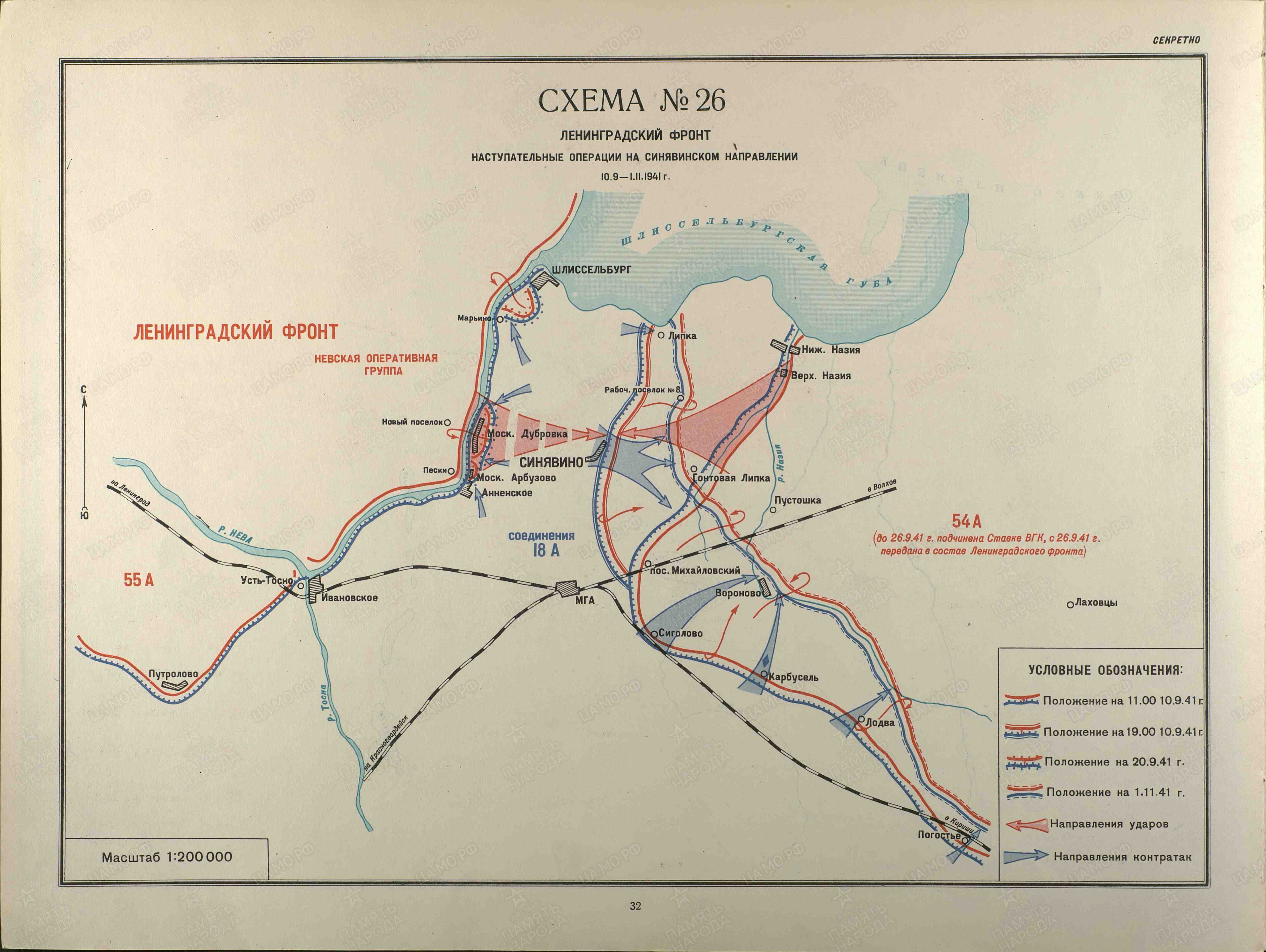 ������ ������� �������������