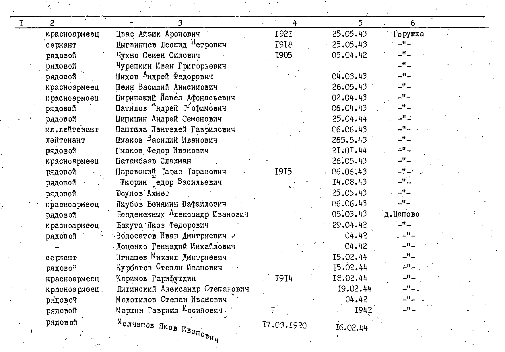 ��������� ������ ��������