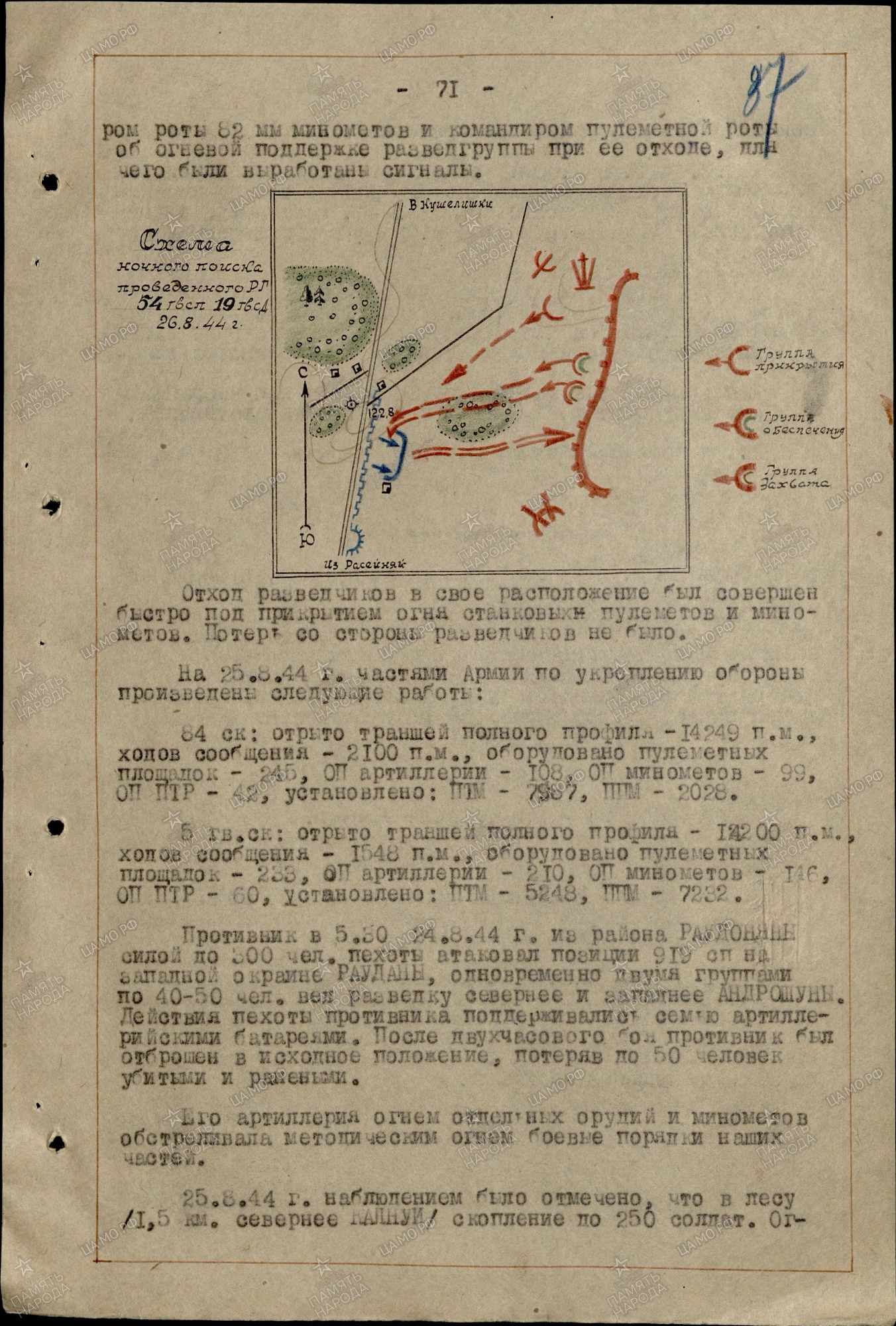 ������ ���� ���������