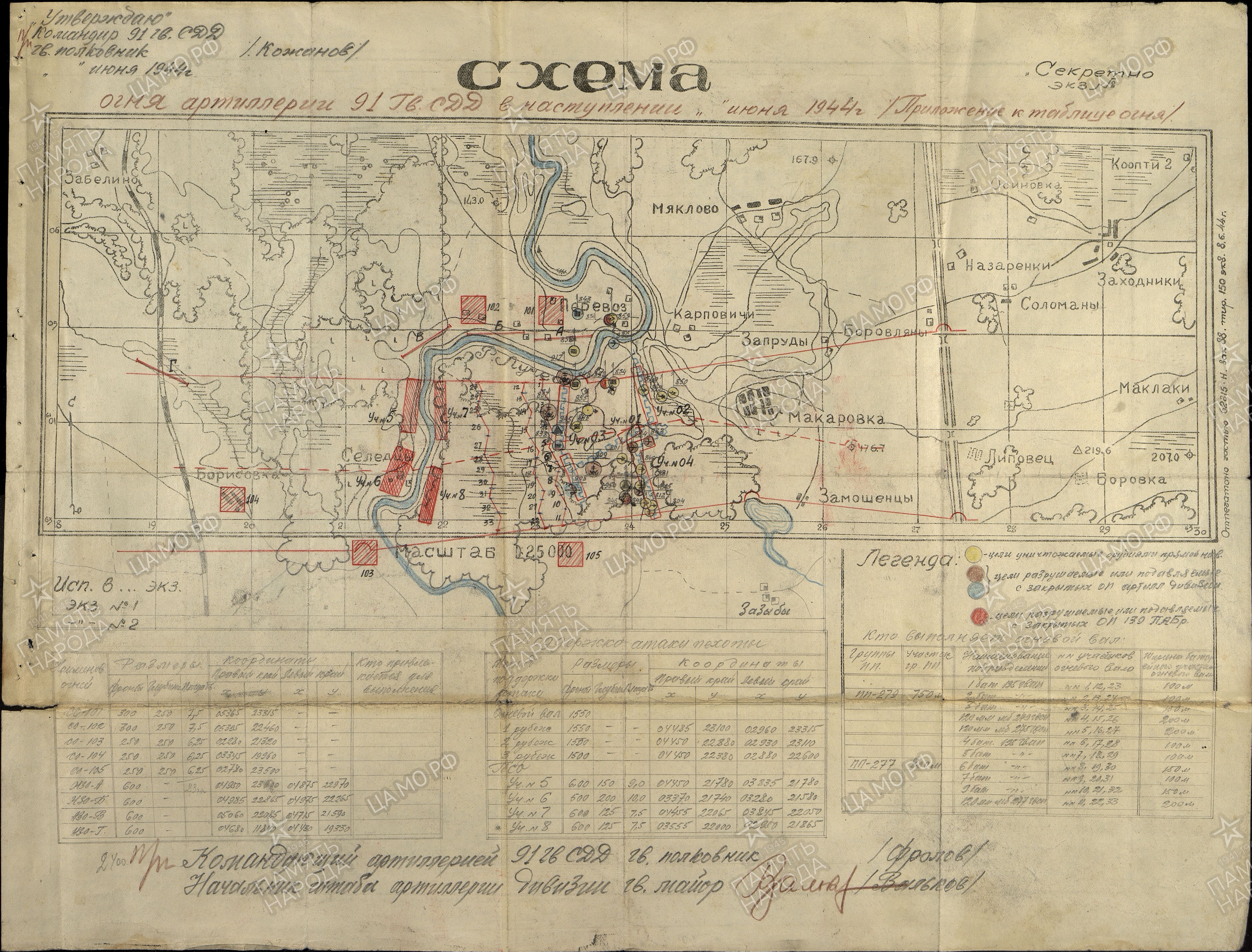 ����� ������� ���������