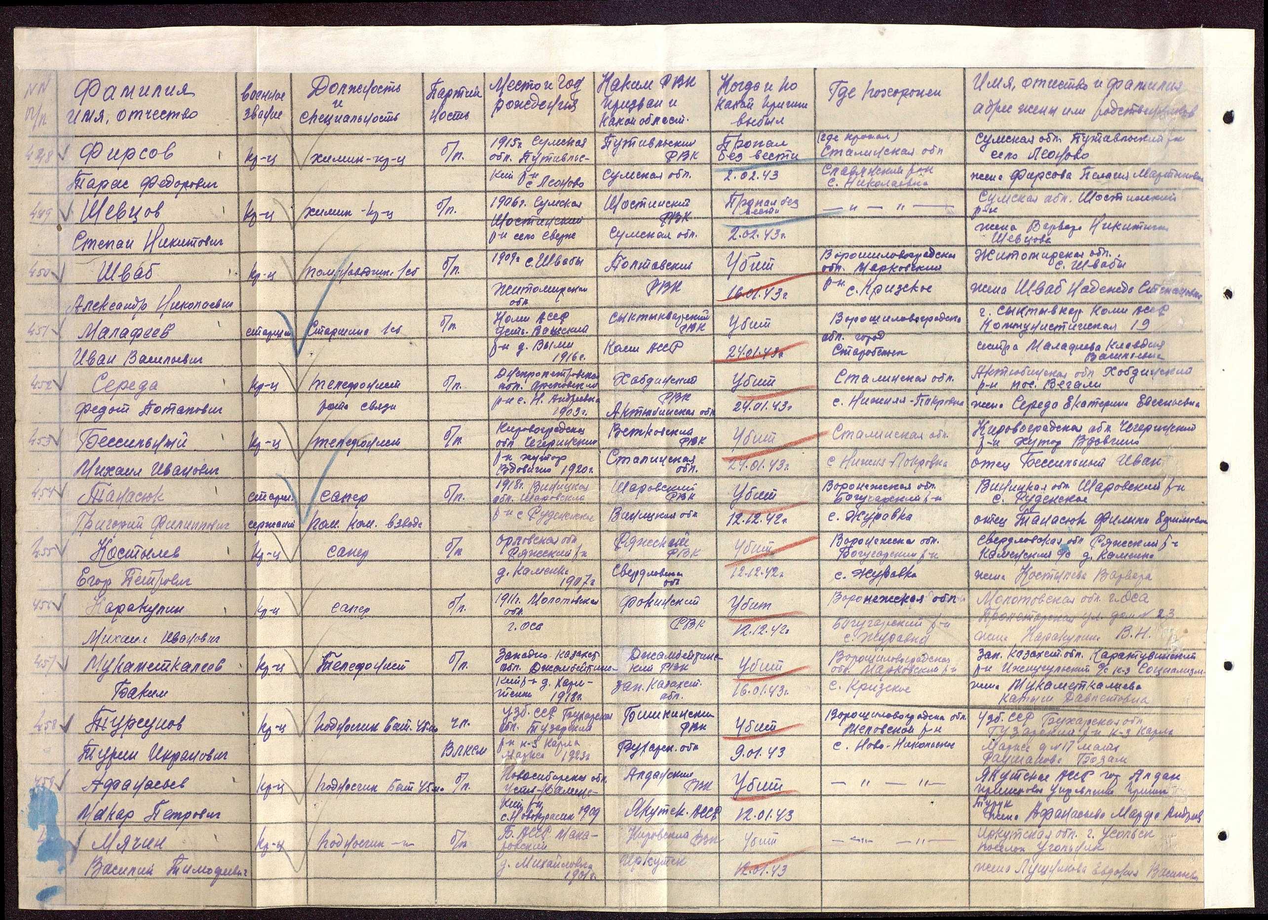 ��������� ������ ��������