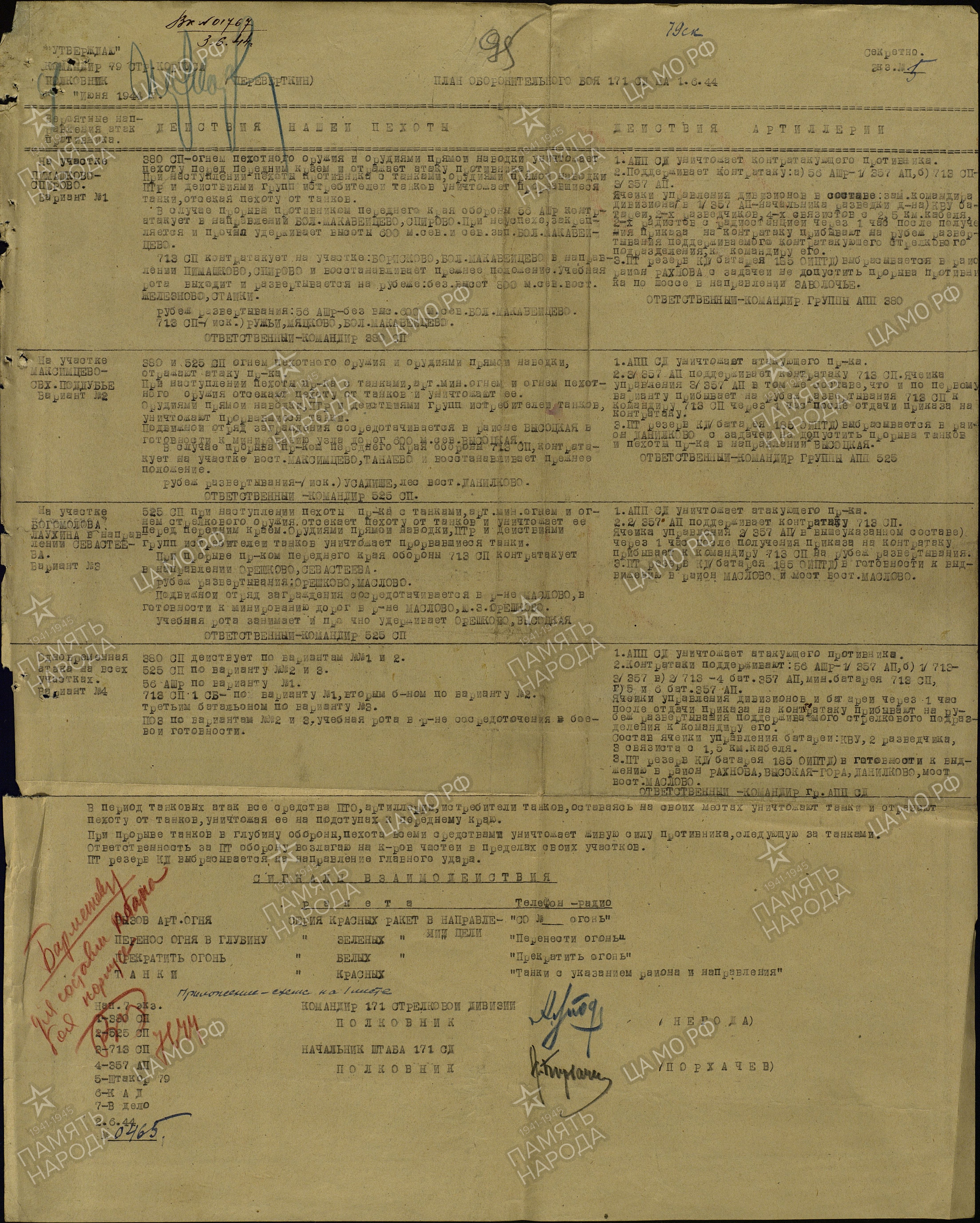 ������� ������� �����������