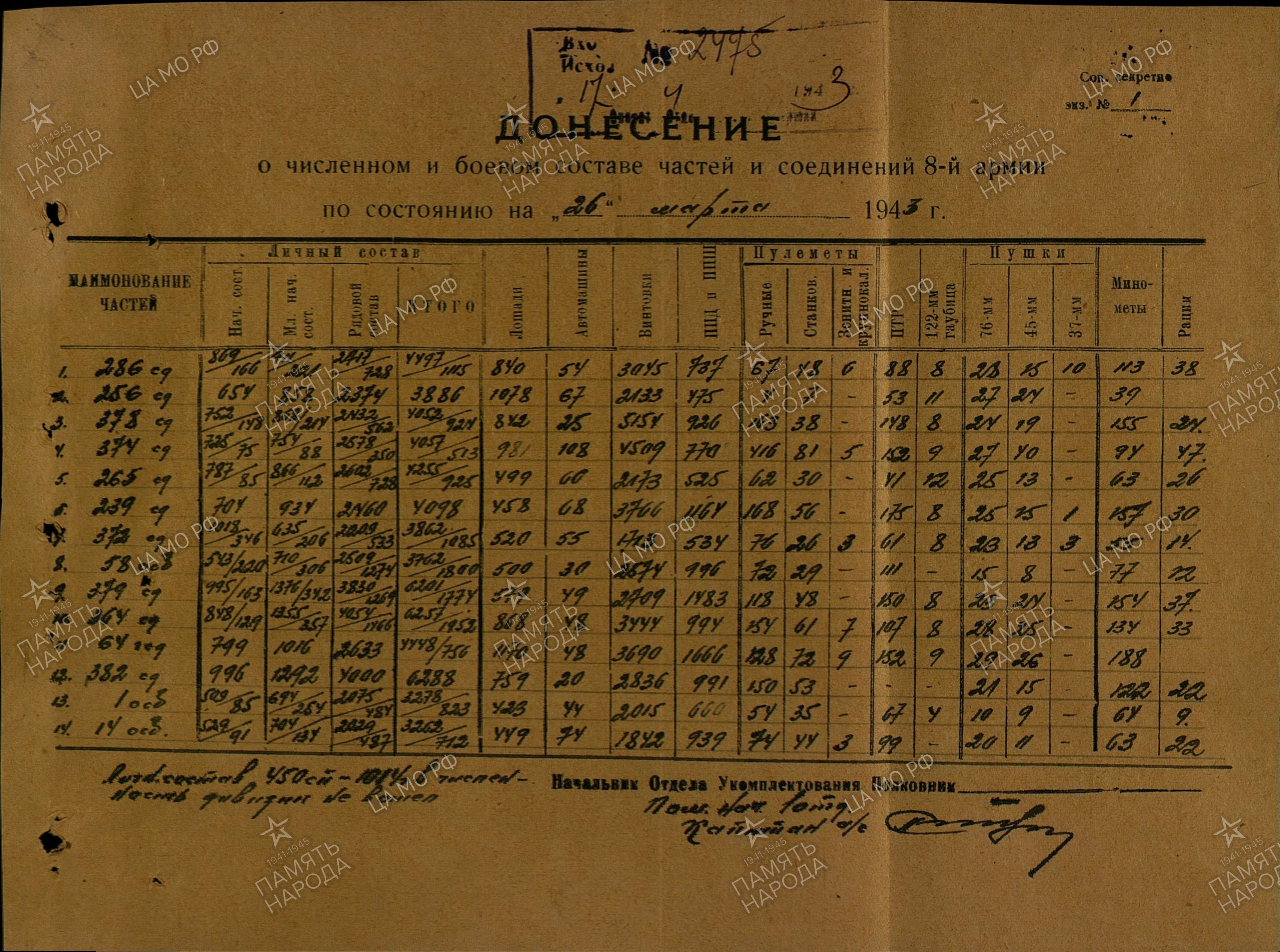 �������� ����� ����������