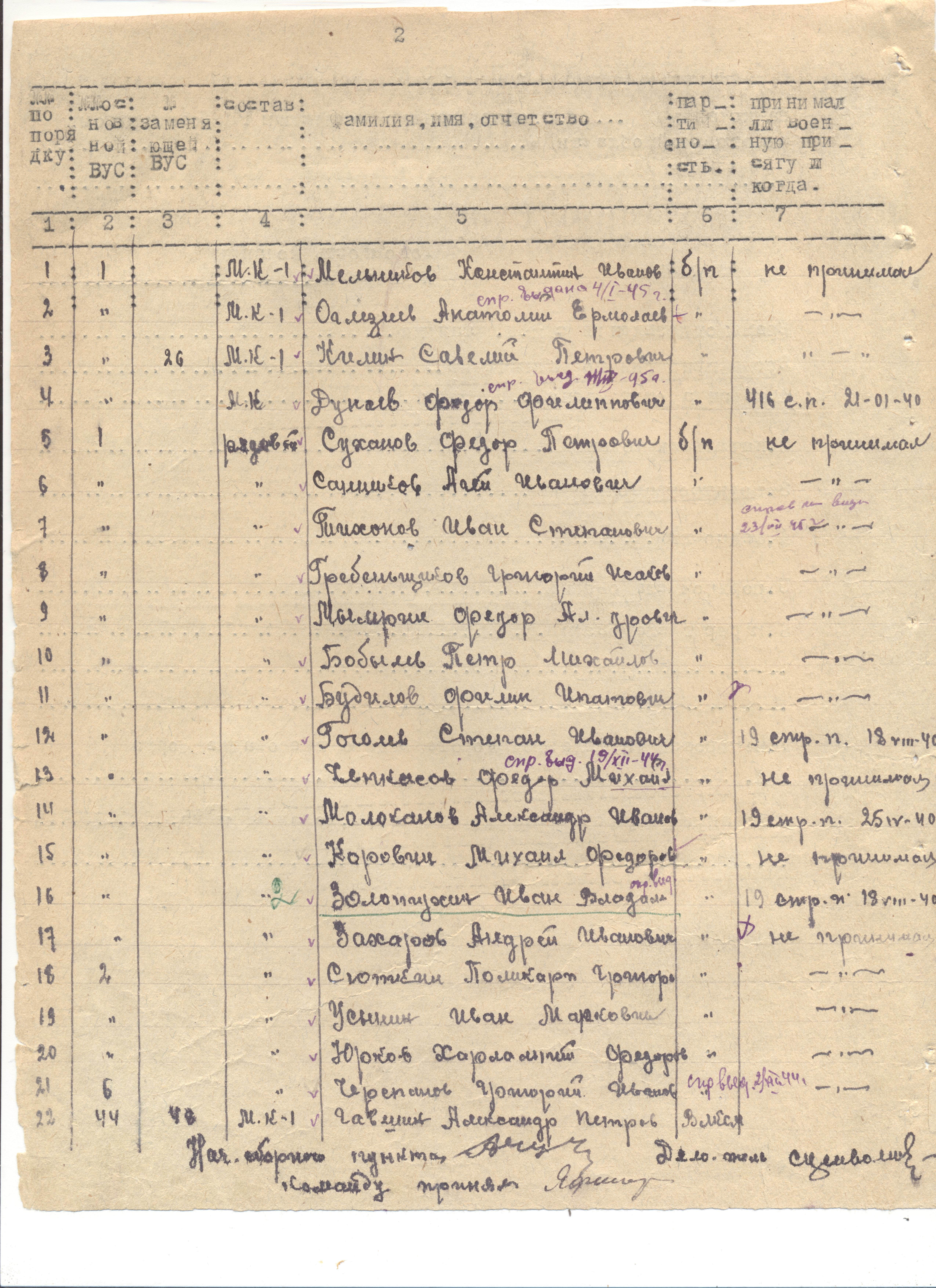 ������� ������ ��������