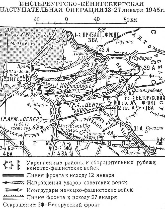 ��������� ������ �����������