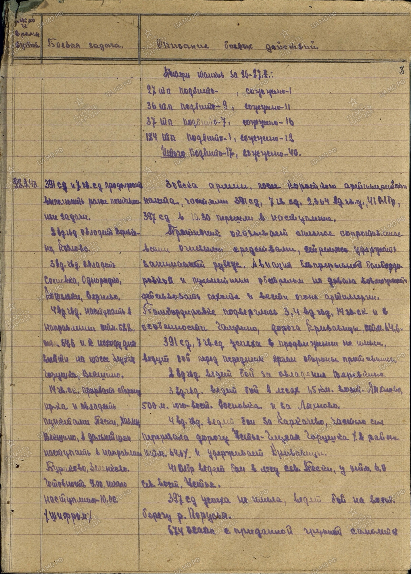 ������� ������ �����������