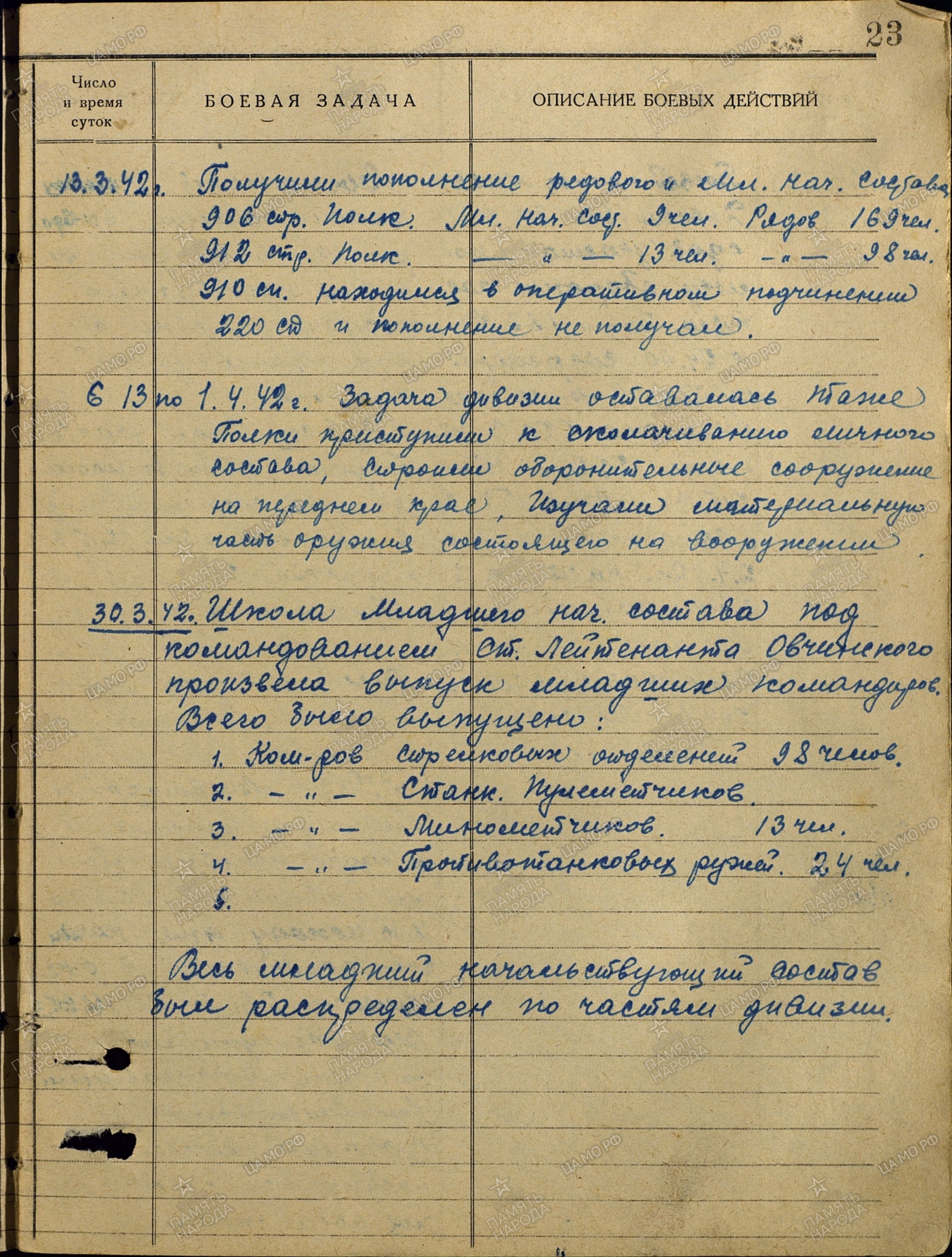 ��������� ������ ��������