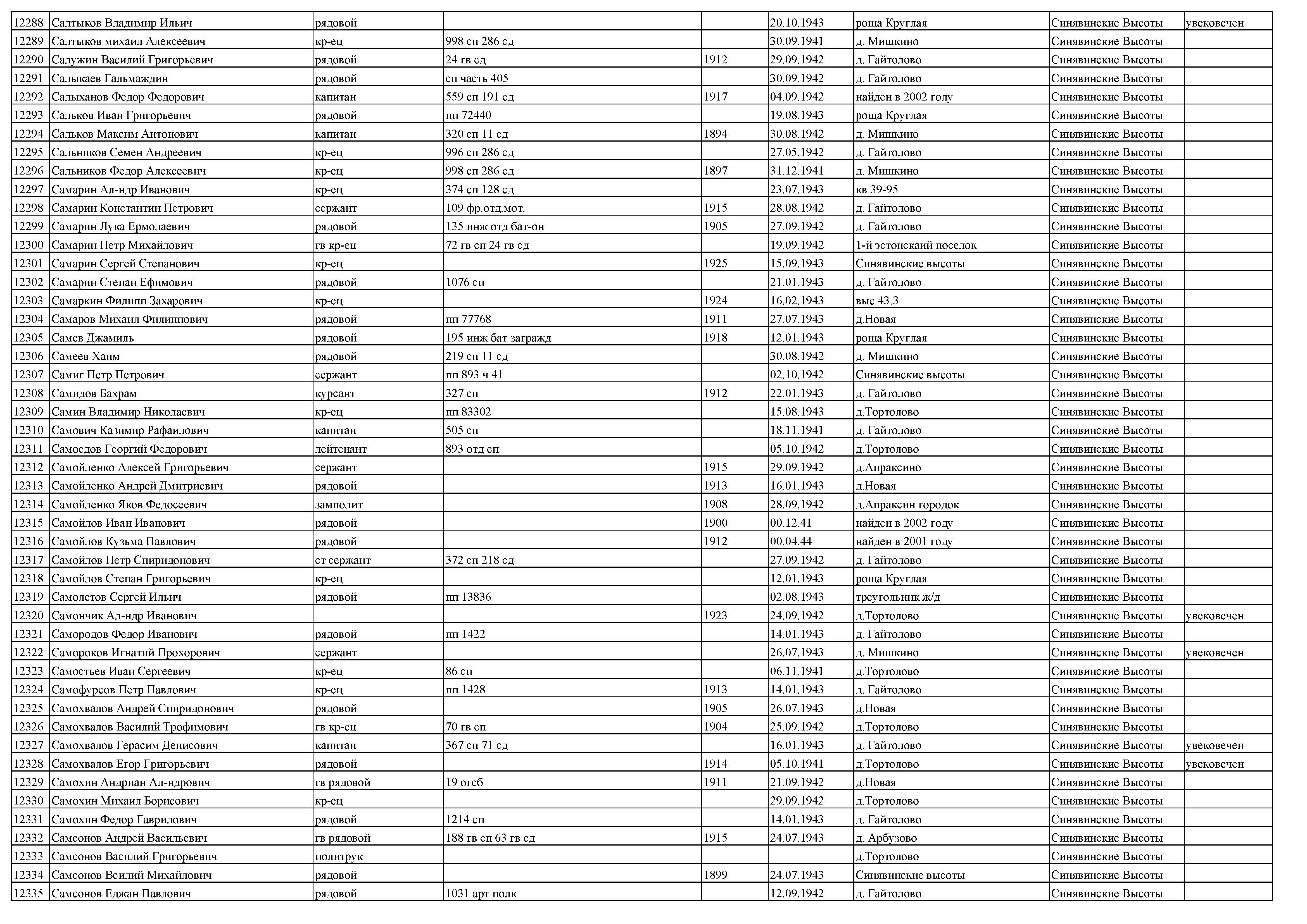 �������� ������ ���������