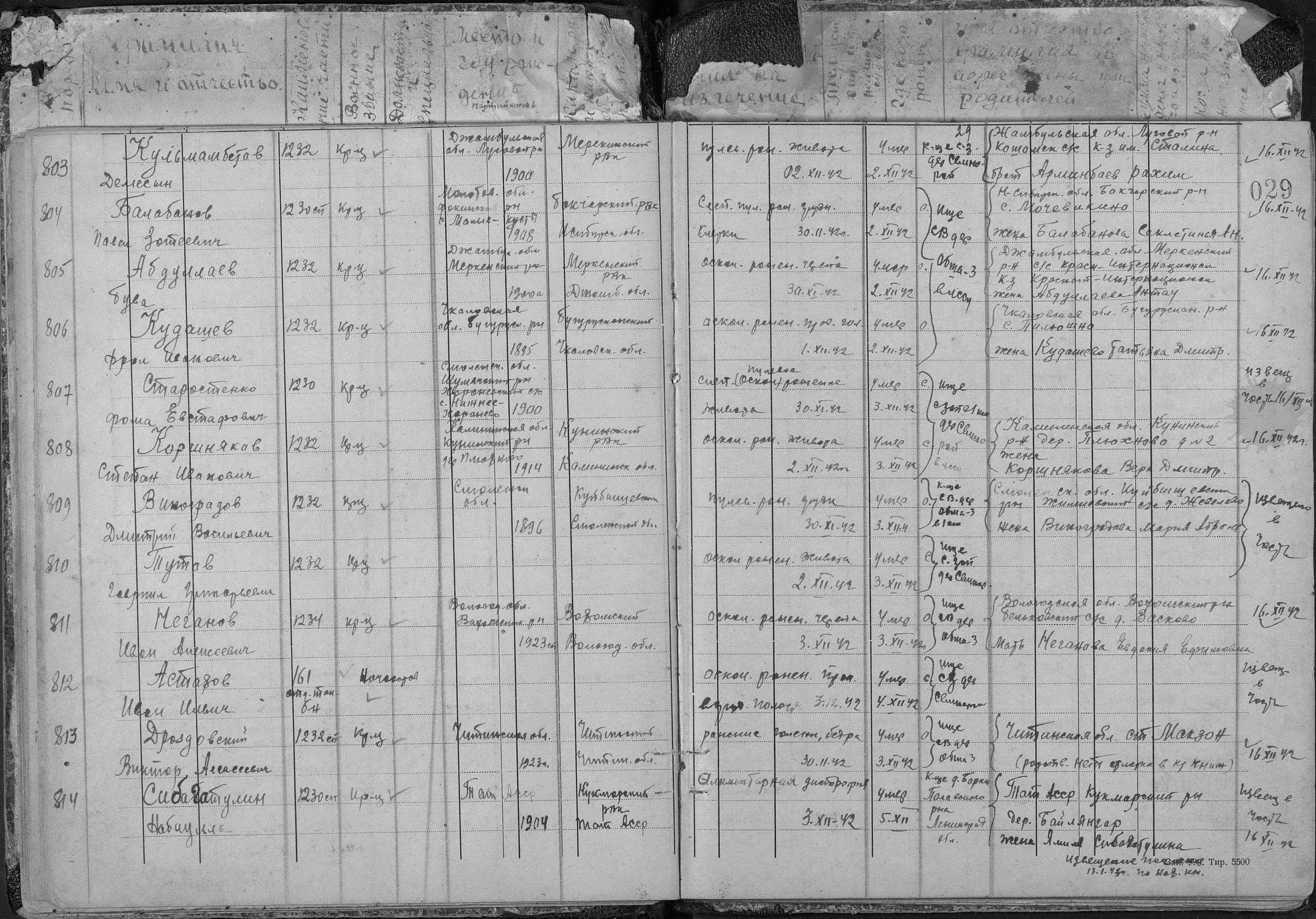 ��������� ����� ��������