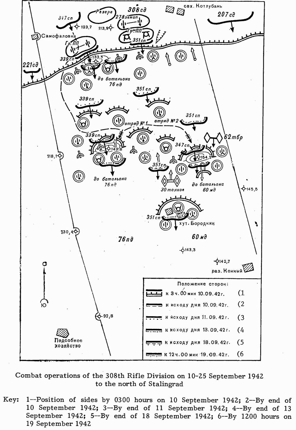 �������� ����� ���������