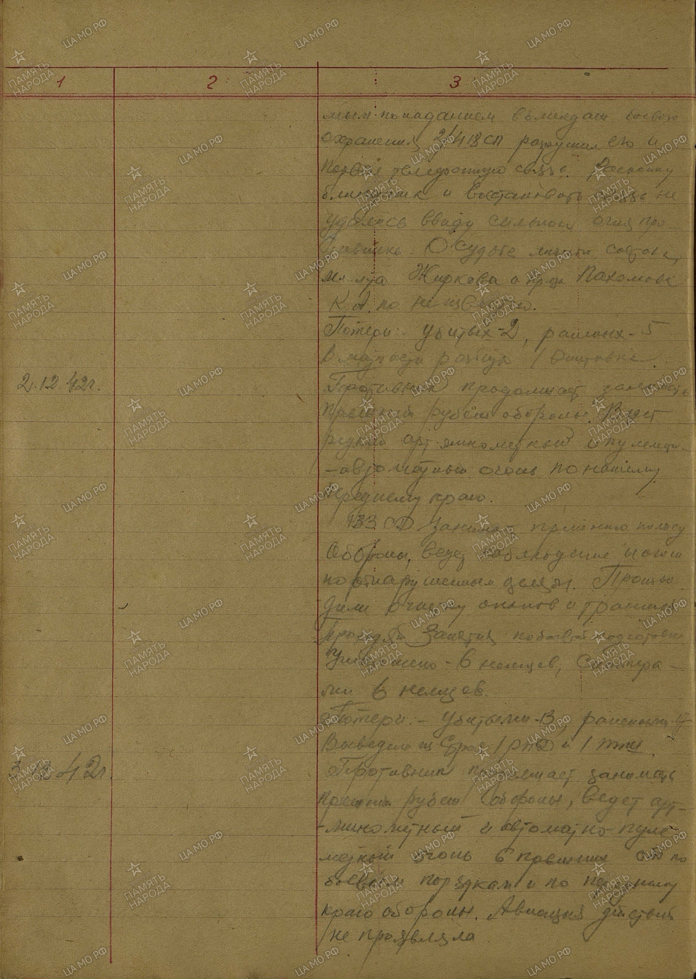 �������� ������� ��������