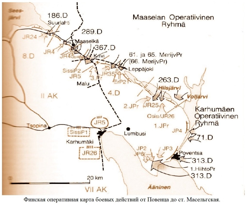 ������� ������� �����������