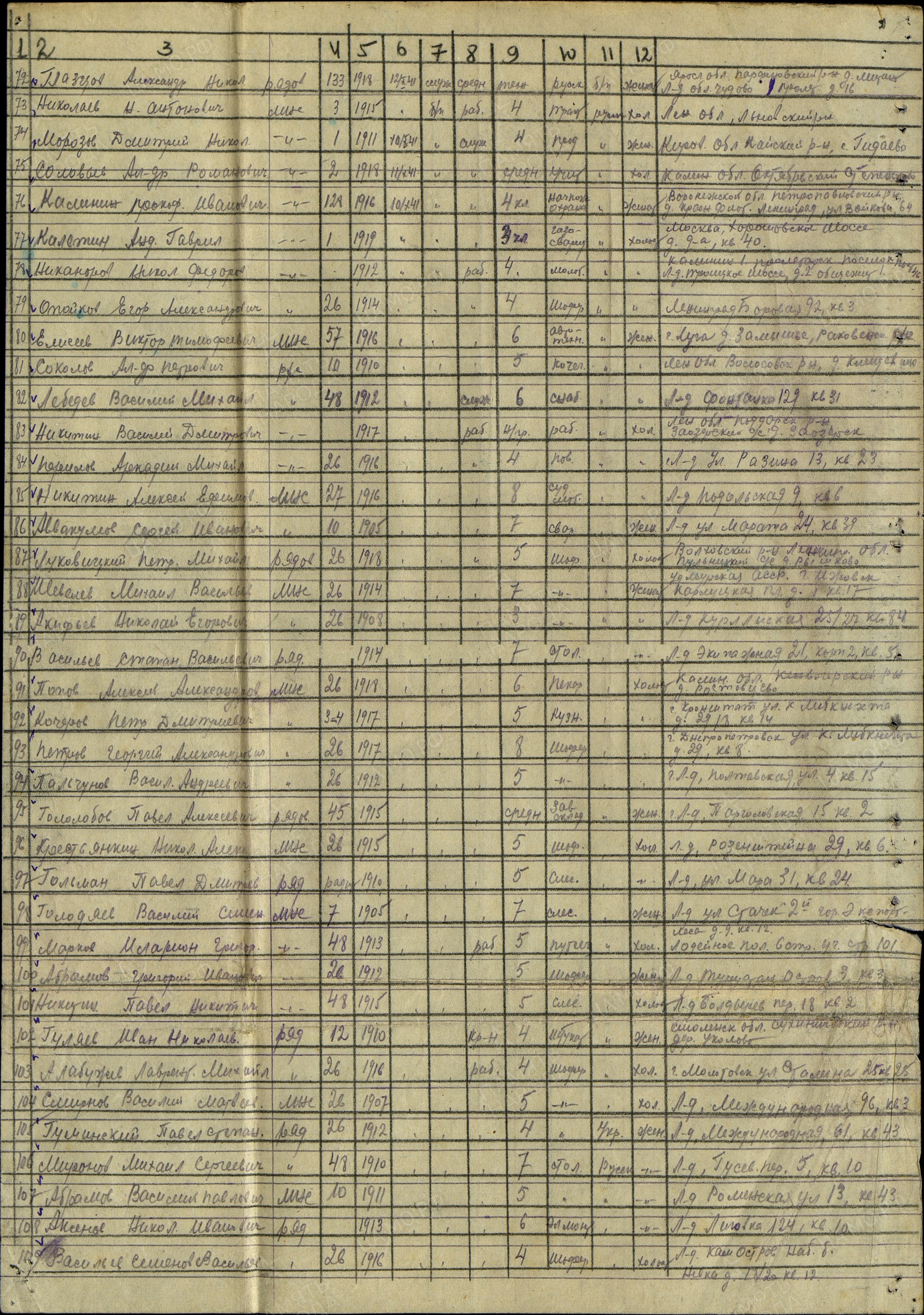 �������� ��������� ����������