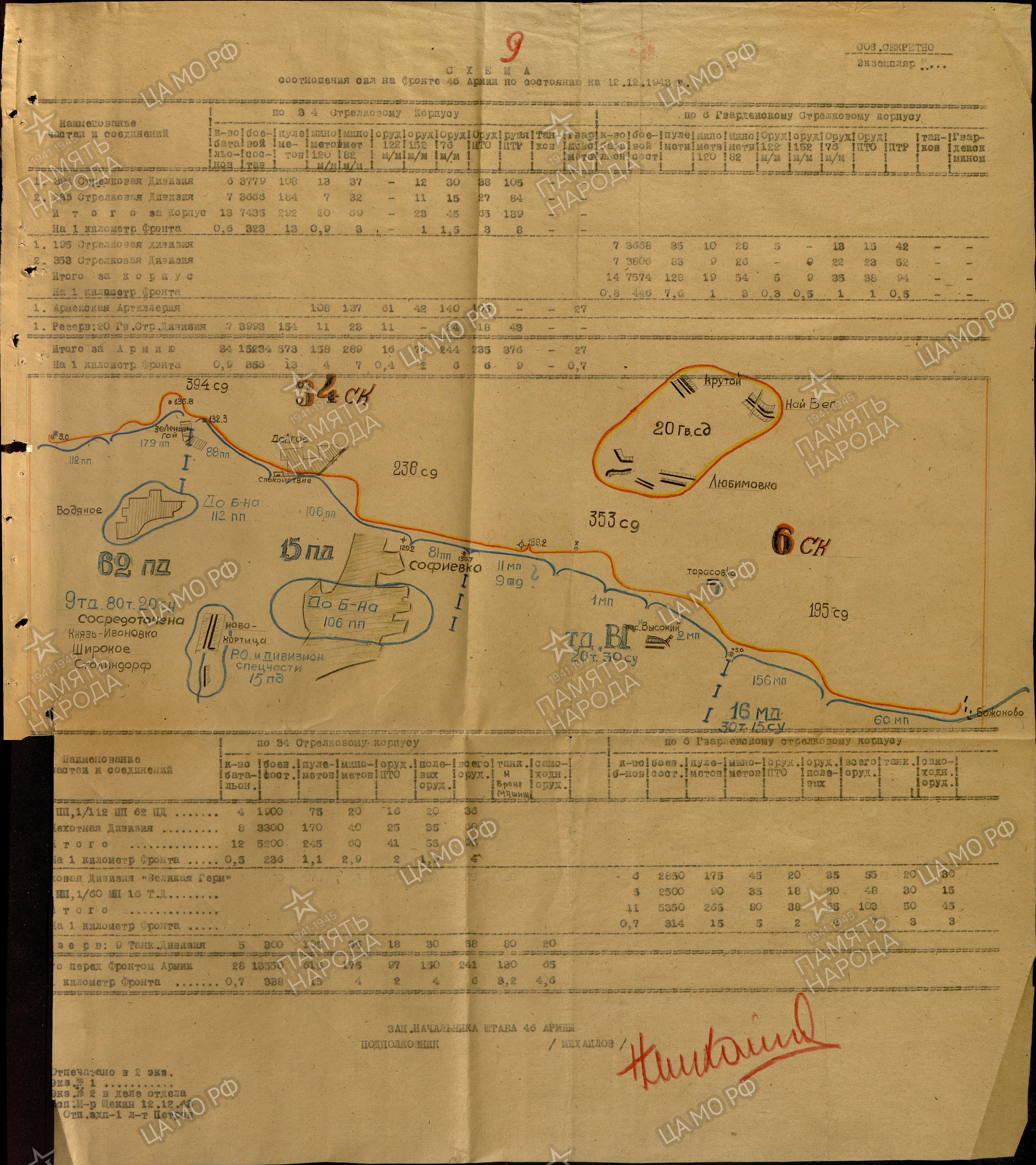 ������� ������� ��������