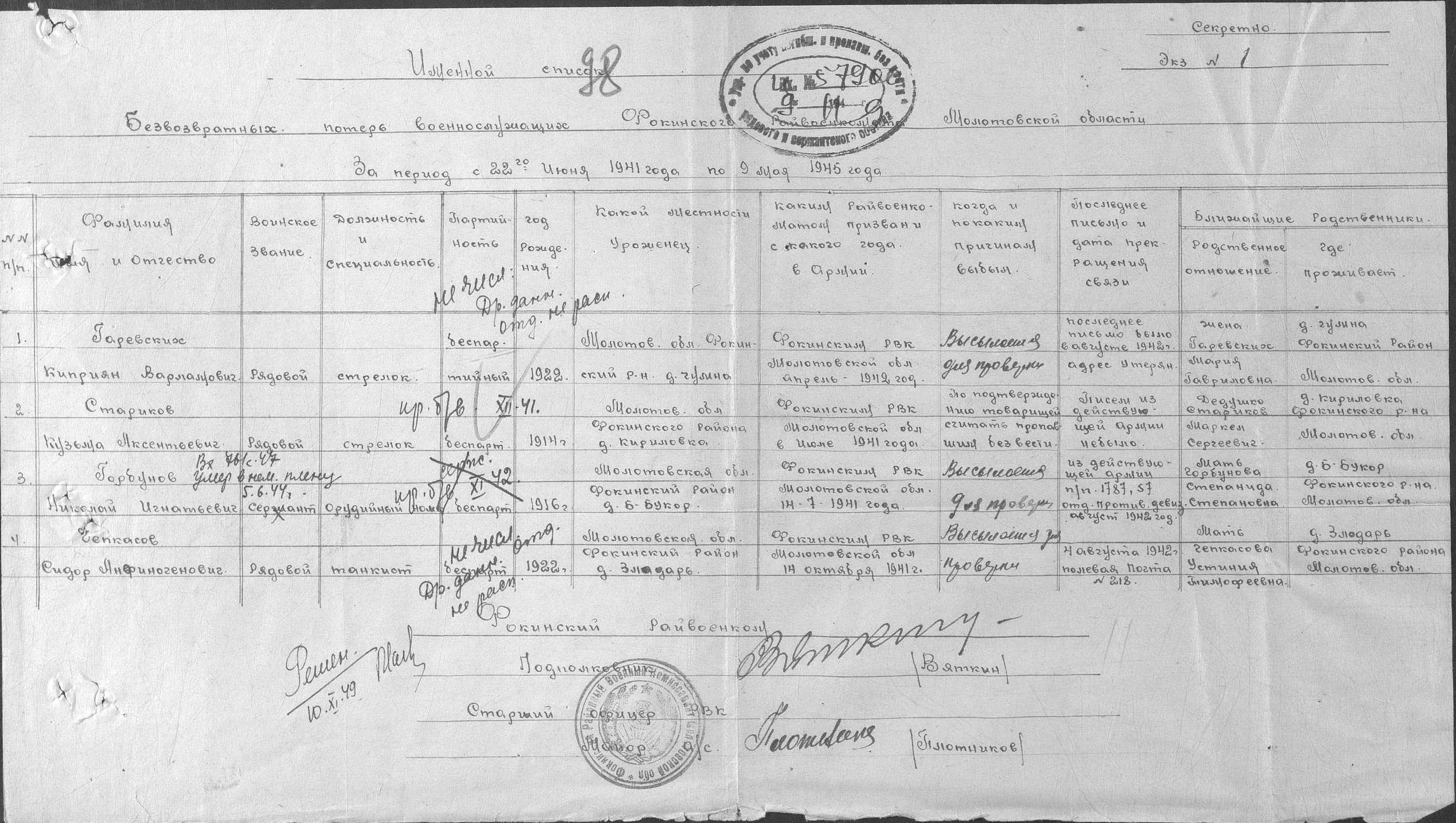 ������ ������ ����������