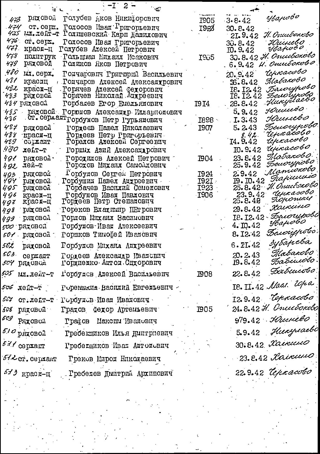 ������ ������� ��������