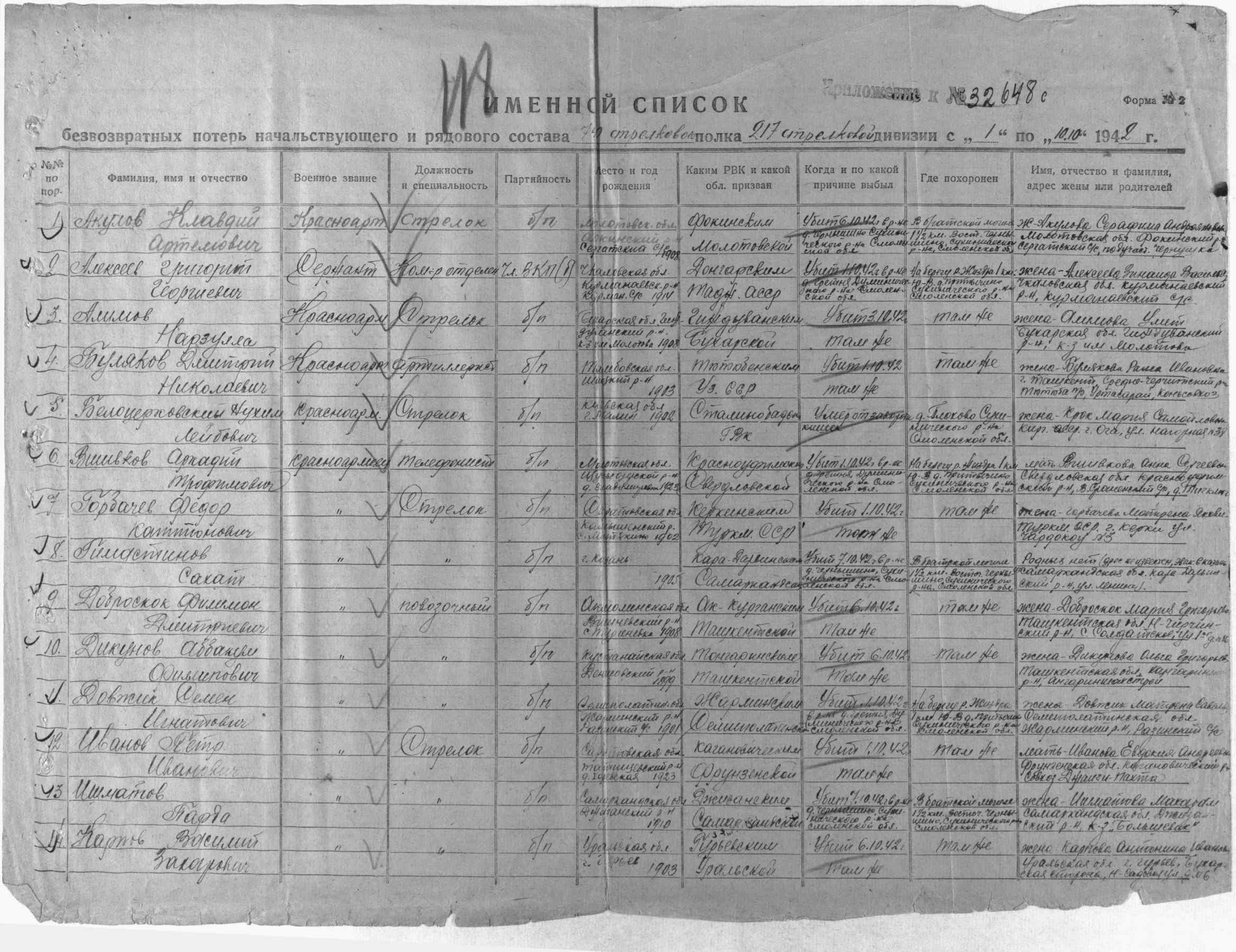 ������ ������� ����������