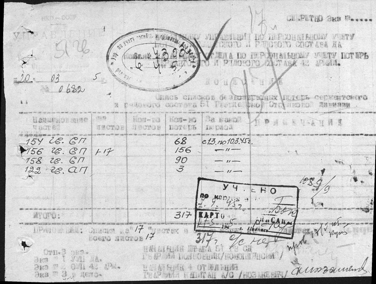 ������� ������� ���������